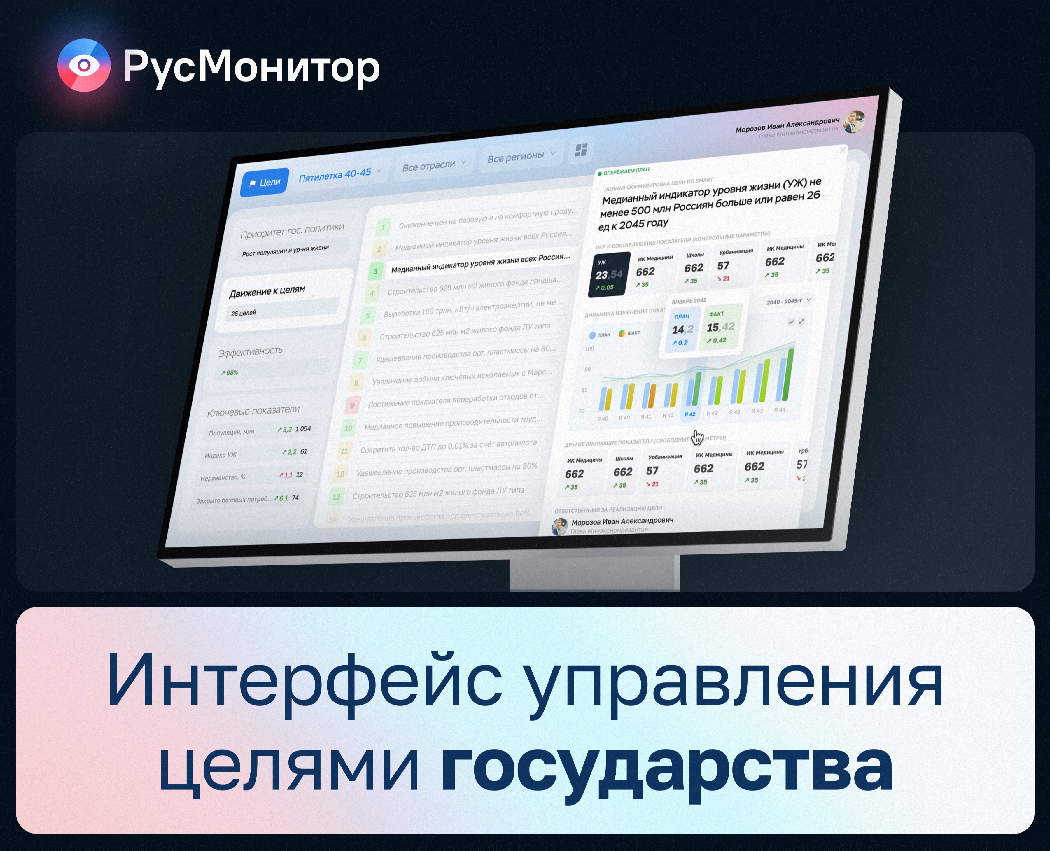 РусМонитор: Управление государством на Dprofile
