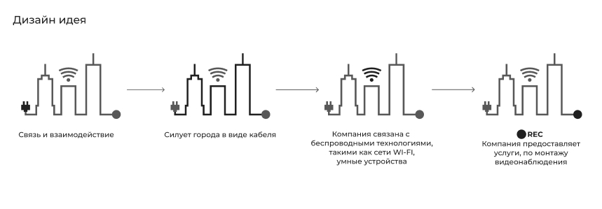 СмартГрад - brand identity — Изображение №3 — Брендинг, Анимация на Dprofile