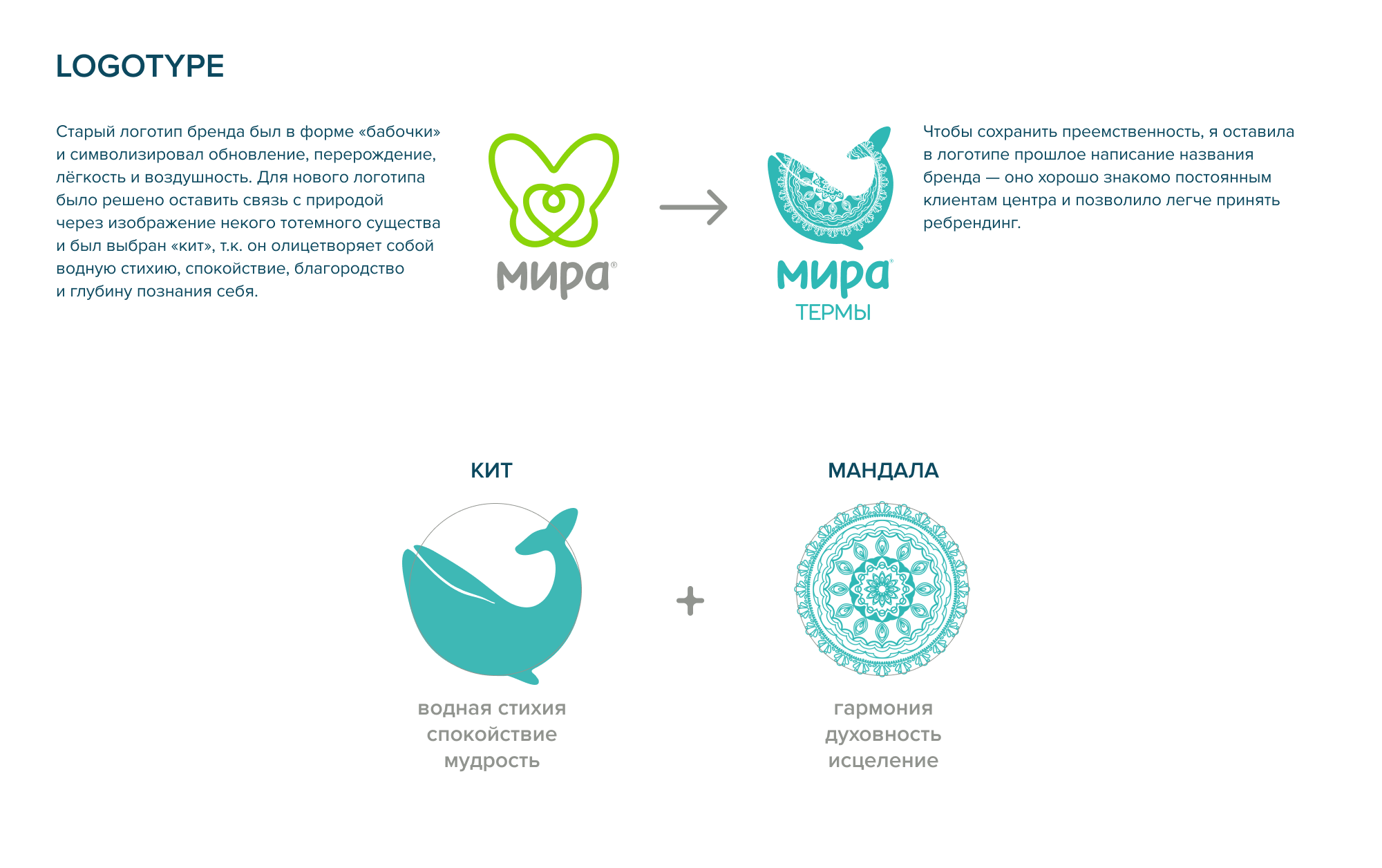 Фирменный стиль для центра спа и велнесс услуг "Мира Термы"" — Изображение №3 — Брендинг на Dprofile