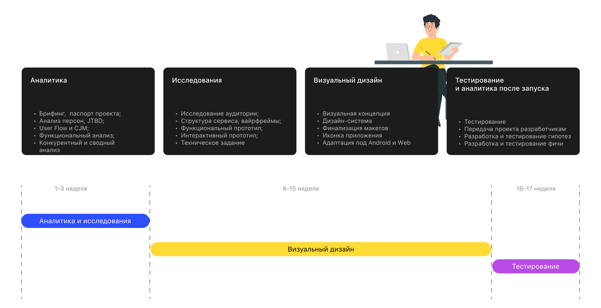 Triptrek - Mobile App — Изображение №4 — Интерфейсы на Dprofile