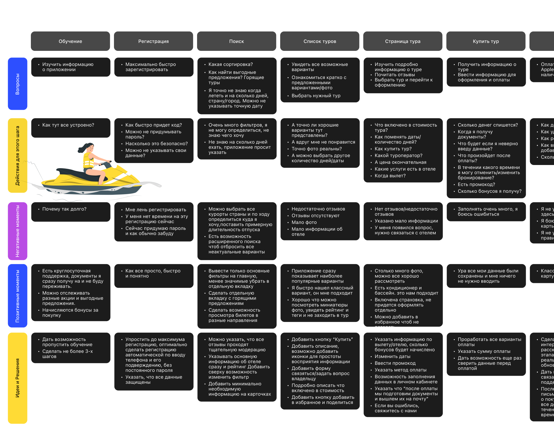 Triptrek - Mobile App — Изображение №7 — Интерфейсы на Dprofile