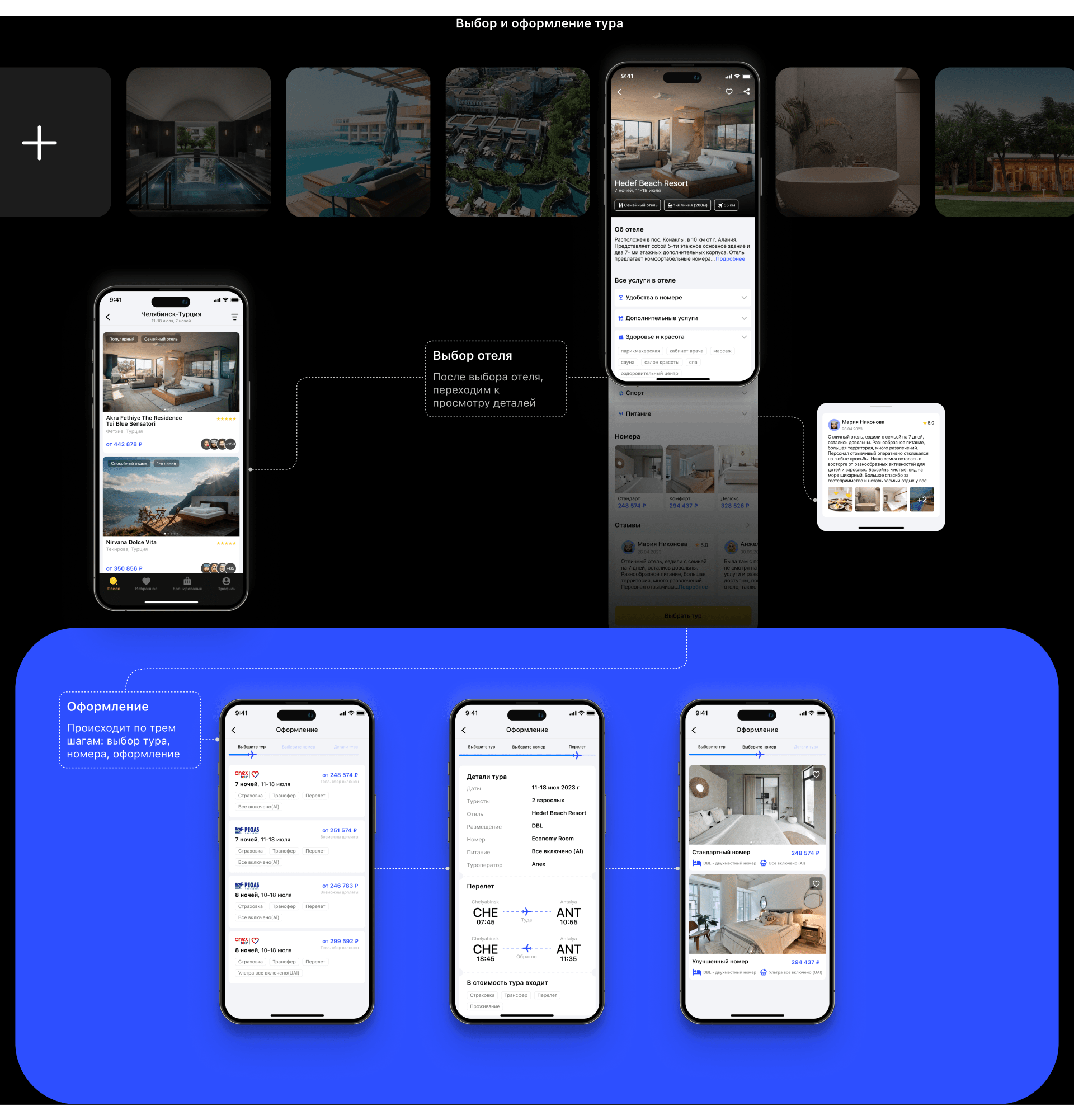 Triptrek - Mobile App — Изображение №9 — Интерфейсы на Dprofile
