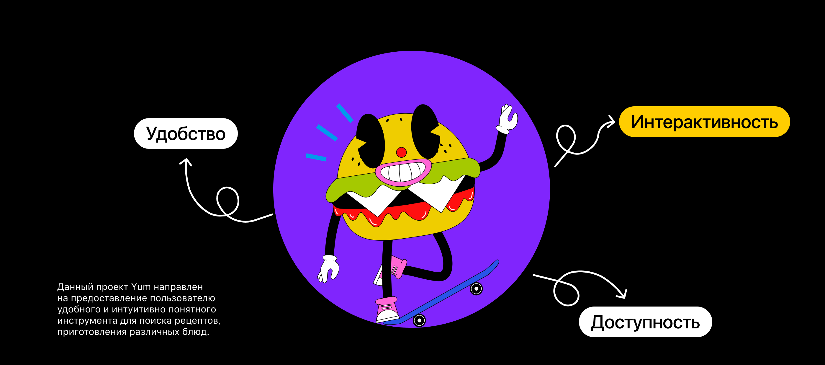 Yum - Mobile App — Изображение №3 — Интерфейсы на Dprofile