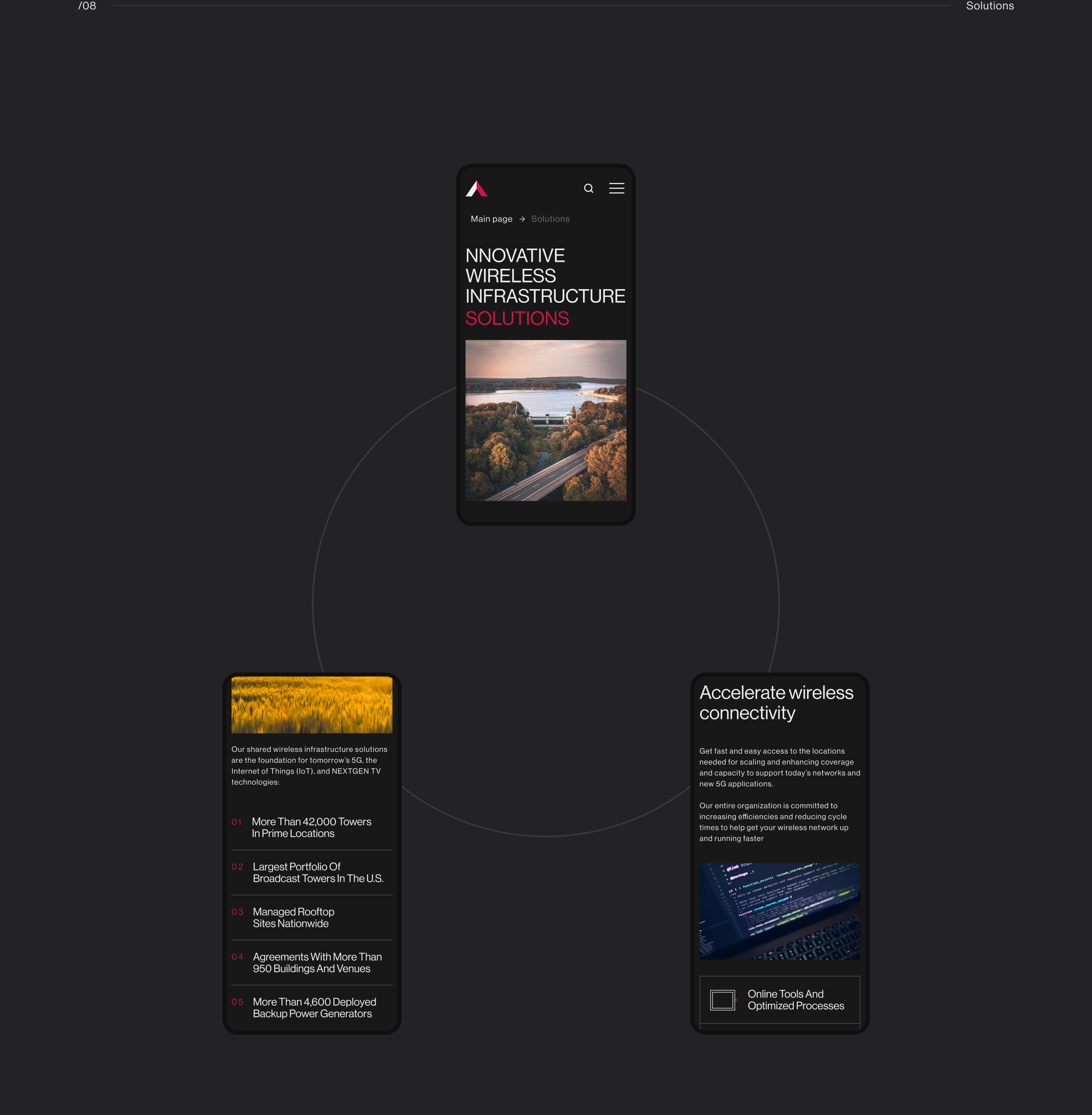 American Tower Corporation — Изображение №20 — Интерфейсы, Анимация на Dprofile