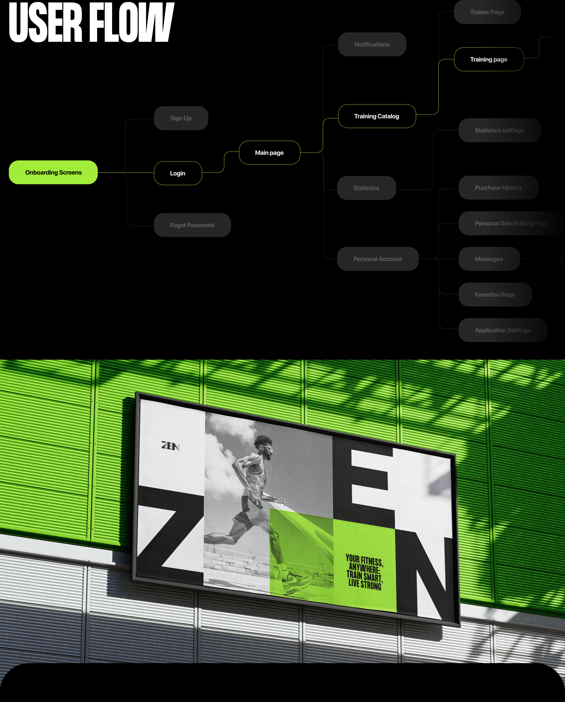 ZEN | Мобильное приложение для фитнеса — Изображение №3 — Интерфейсы на Dprofile