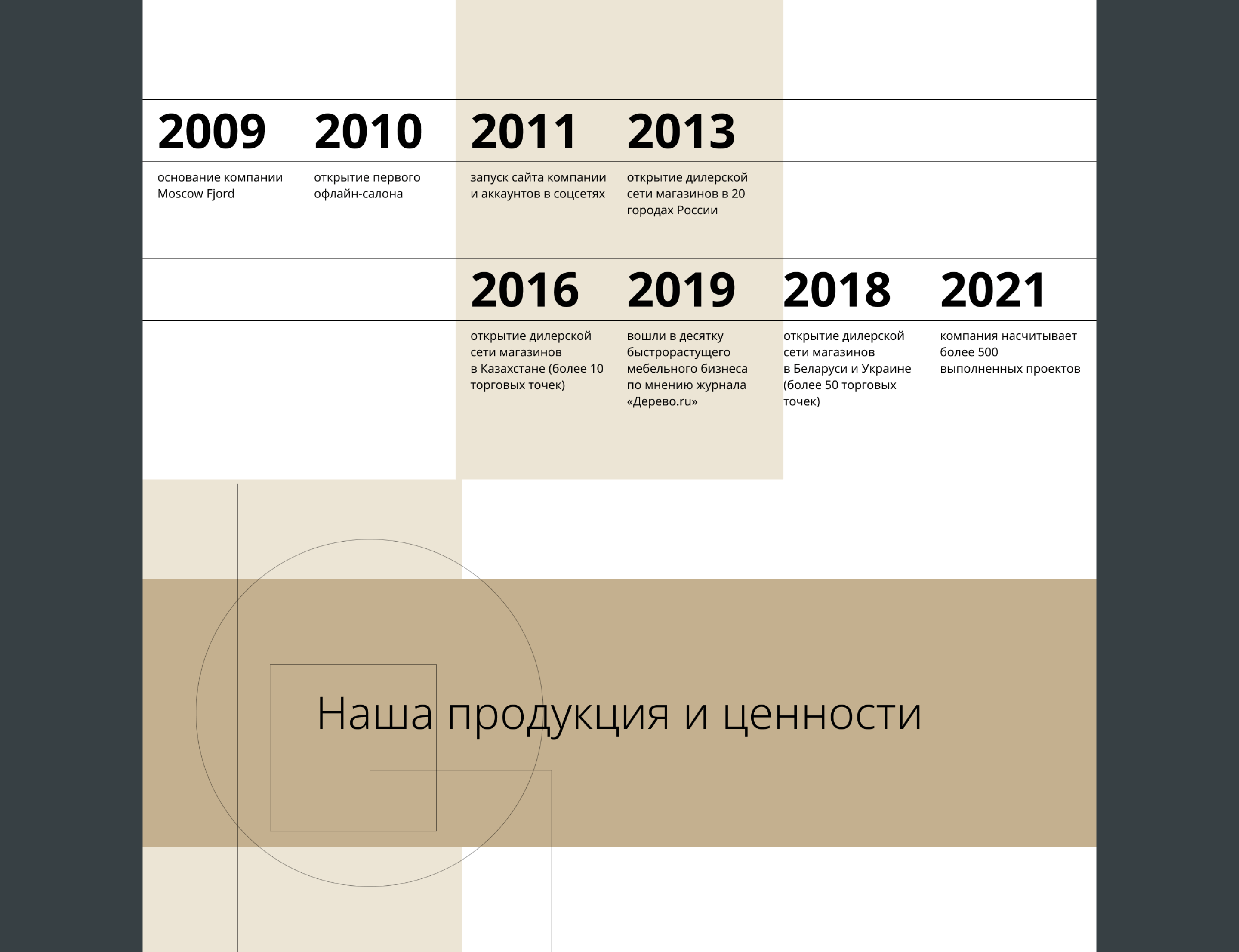 PRESENTATION DESIGN/Дизайн презентации/бренд мебели — Изображение №6 — Брендинг, Маркетинг на Dprofile
