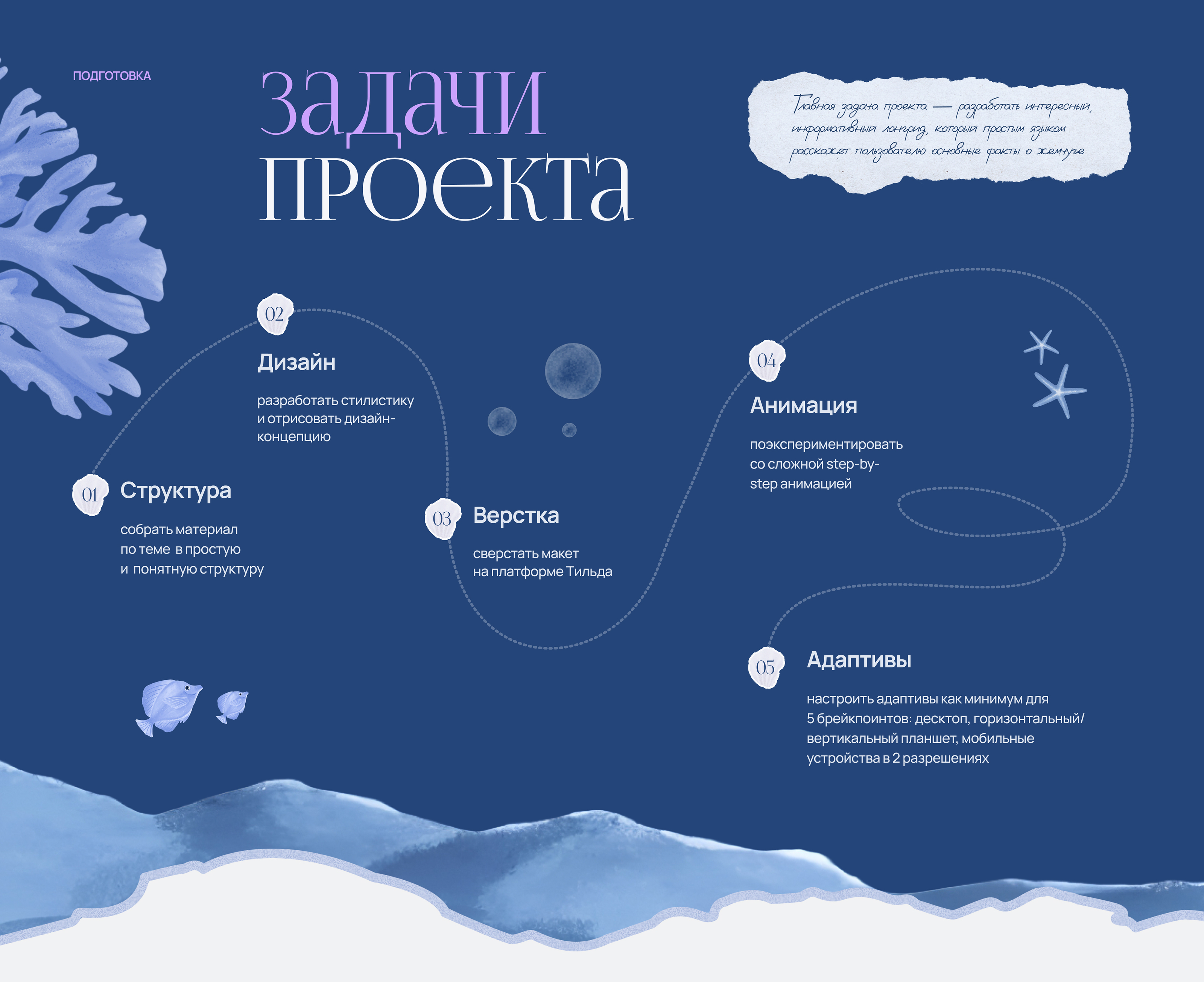 Жемчуг — сокровища морей и рек. Интерактивный лонгрид — Изображение №2 — Графика, Анимация на Dprofile
