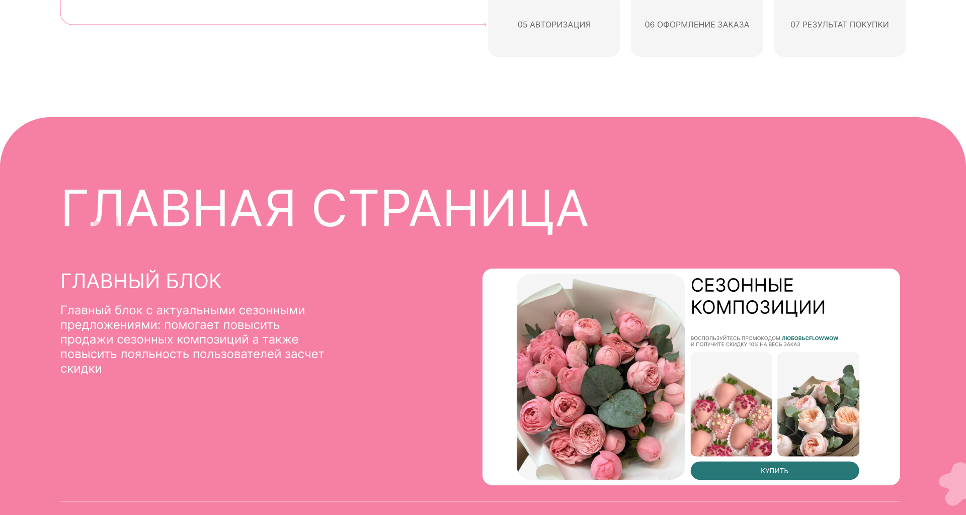 Редизайн интернет-магазина Flowwow — Изображение №4 — Интерфейсы на Dprofile