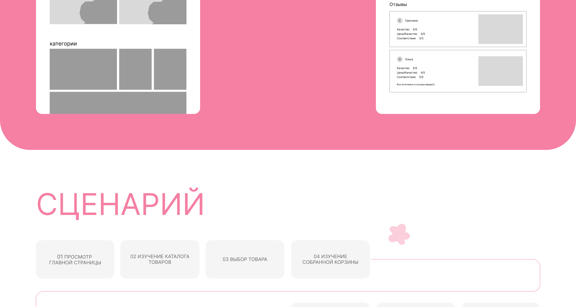 Редизайн интернет-магазина Flowwow — Изображение №3 — Интерфейсы на Dprofile