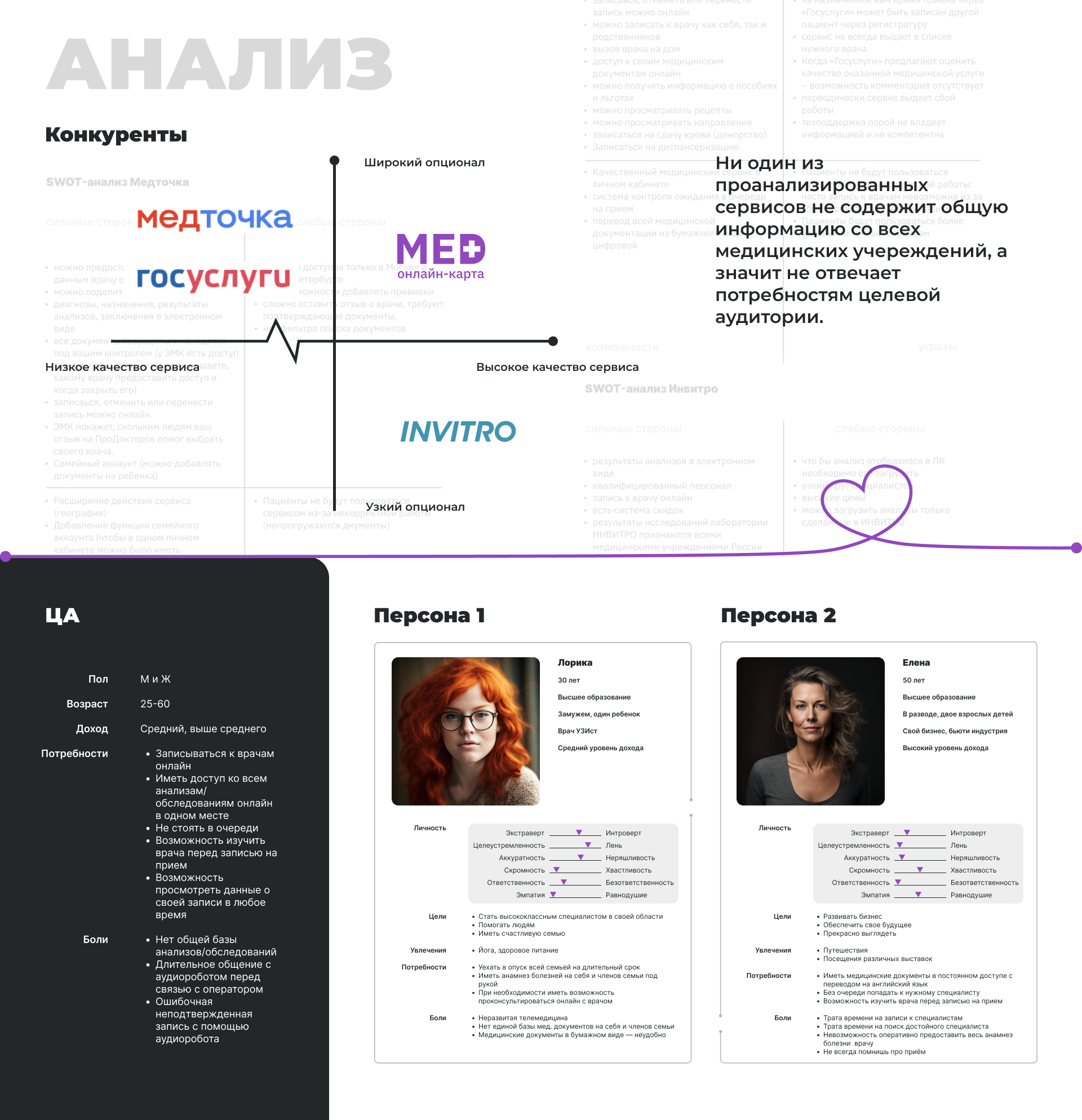 Дипломный проект. Мобильное приложение — Изображение №2 — Интерфейсы на Dprofile