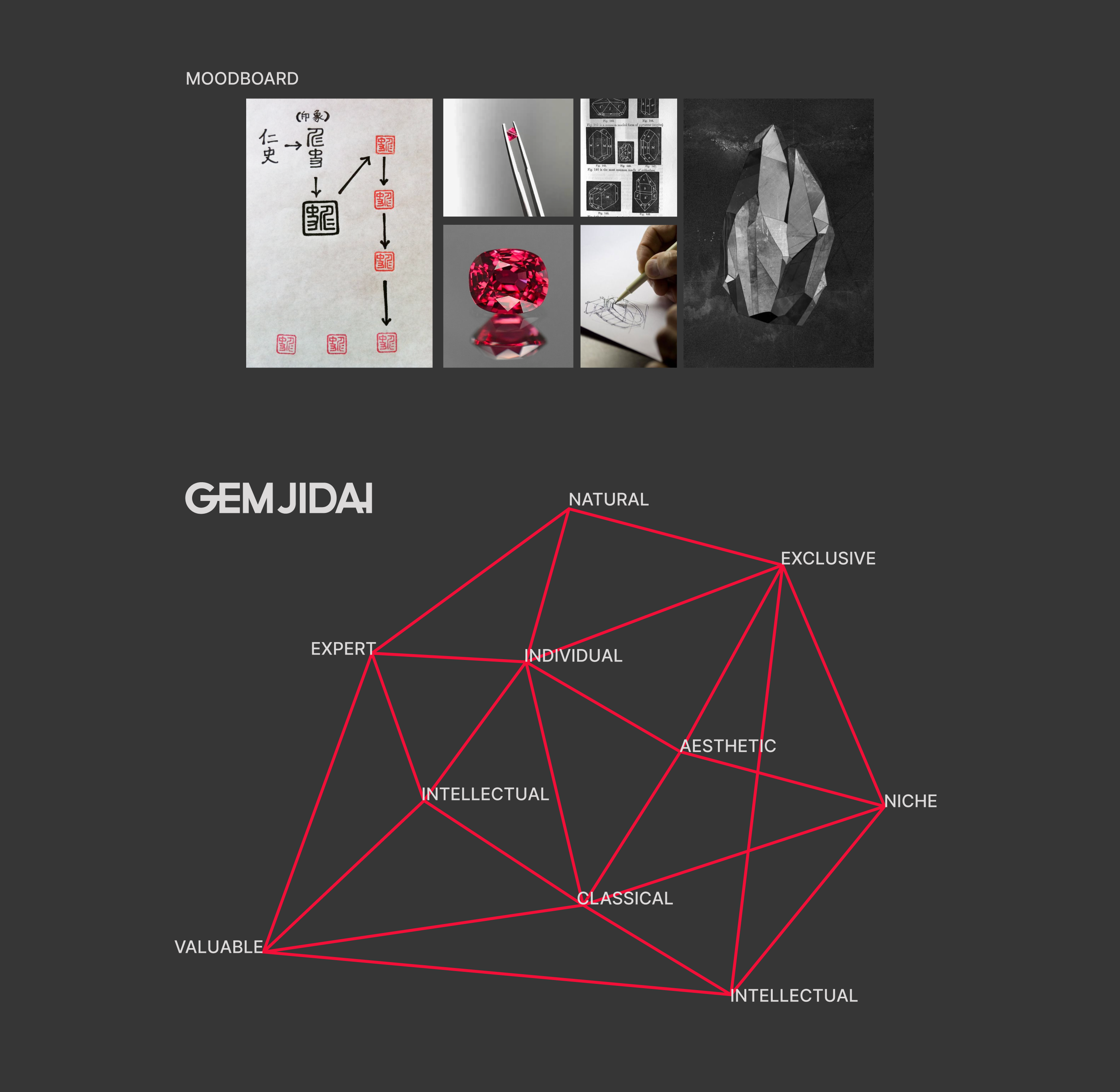 Gem Jidai — Изображение №2 — Брендинг на Dprofile