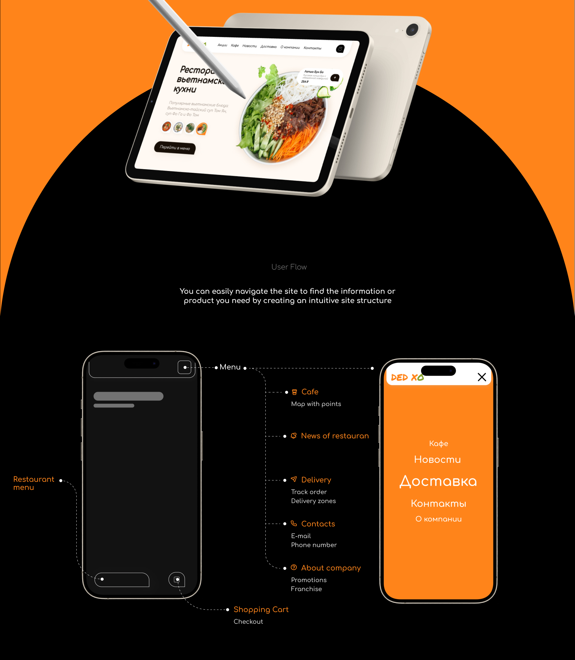 Website redesign for a Vietnamese restaurant — Изображение №4 — Интерфейсы, Маркетинг на Dprofile