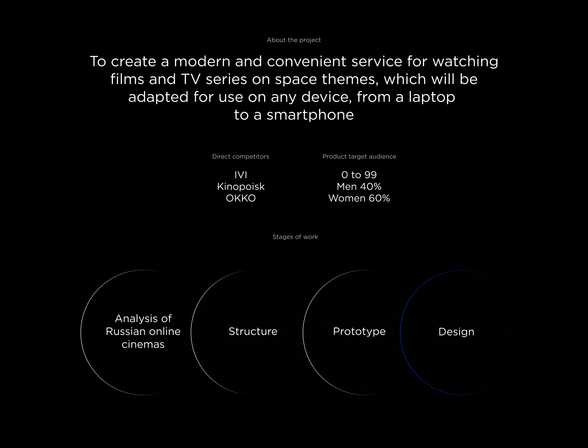 Design of the online cinema service “KINOHOLE” — Изображение №2 — Интерфейсы, Маркетинг на Dprofile