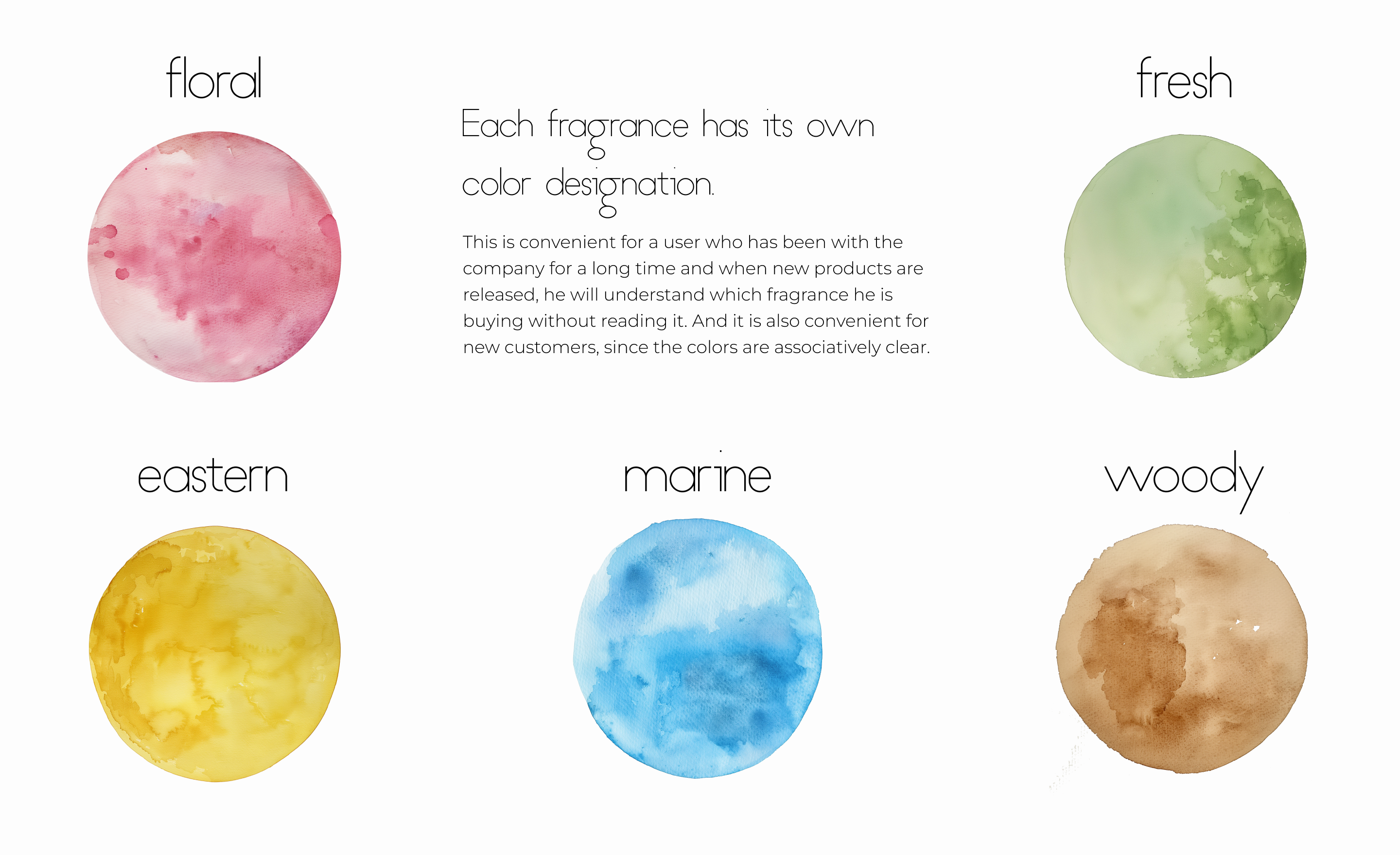 Corporate identity | Aromatic products for the soul — Изображение №6 — Брендинг на Dprofile