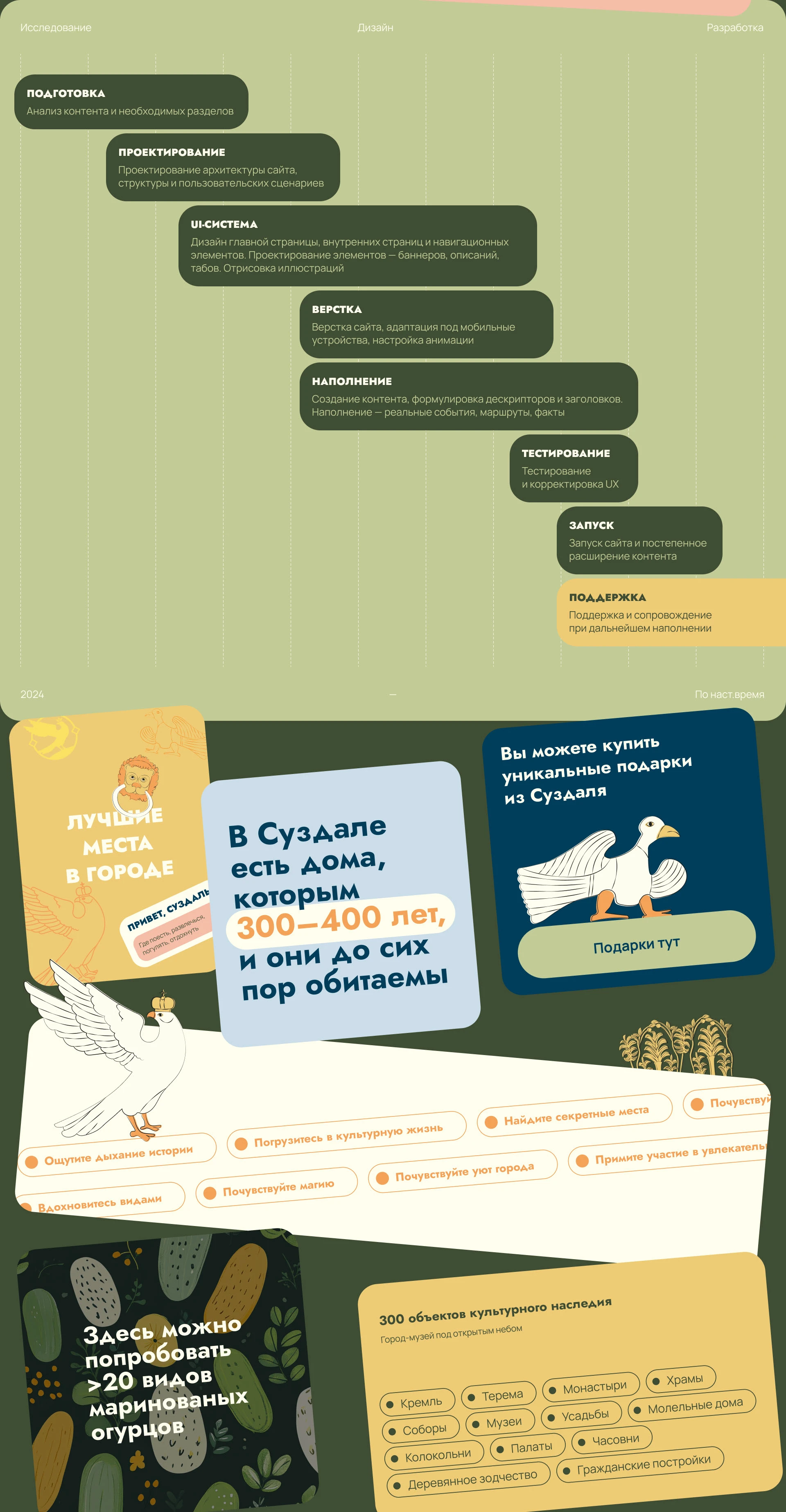 Сайт-гид по Суздалю — Изображение №4 — Интерфейсы, Брендинг на Dprofile