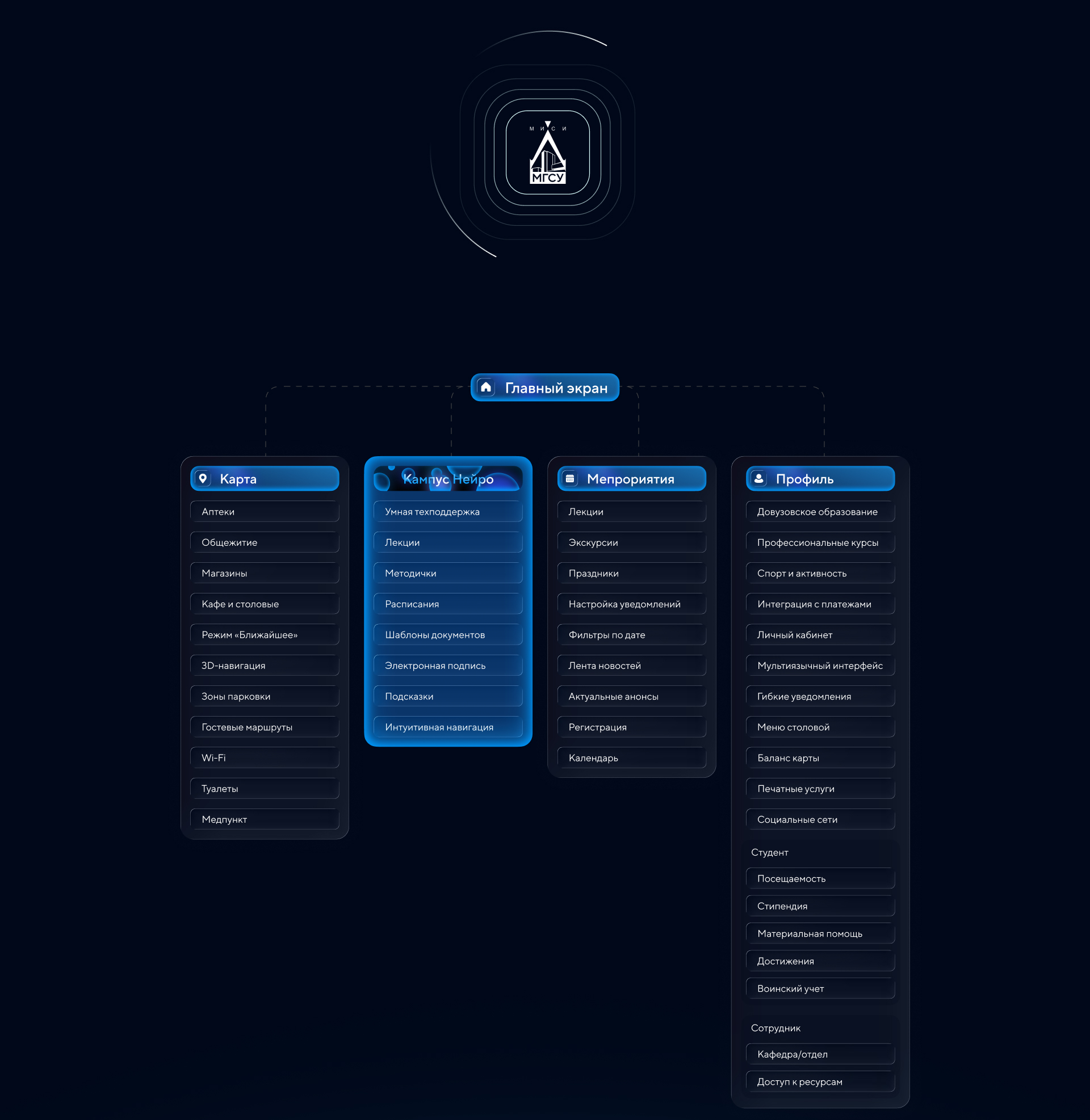 Цифровой кампус | UX/UI & Branding — Изображение №13 — Интерфейсы, Брендинг на Dprofile