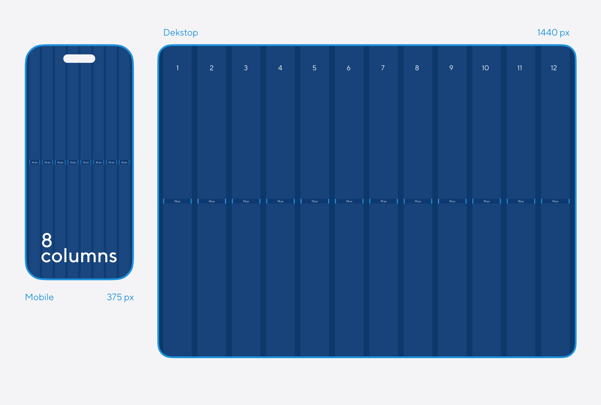 Цифровой кампус | UX/UI & Branding — Изображение №5 — Интерфейсы, Брендинг на Dprofile