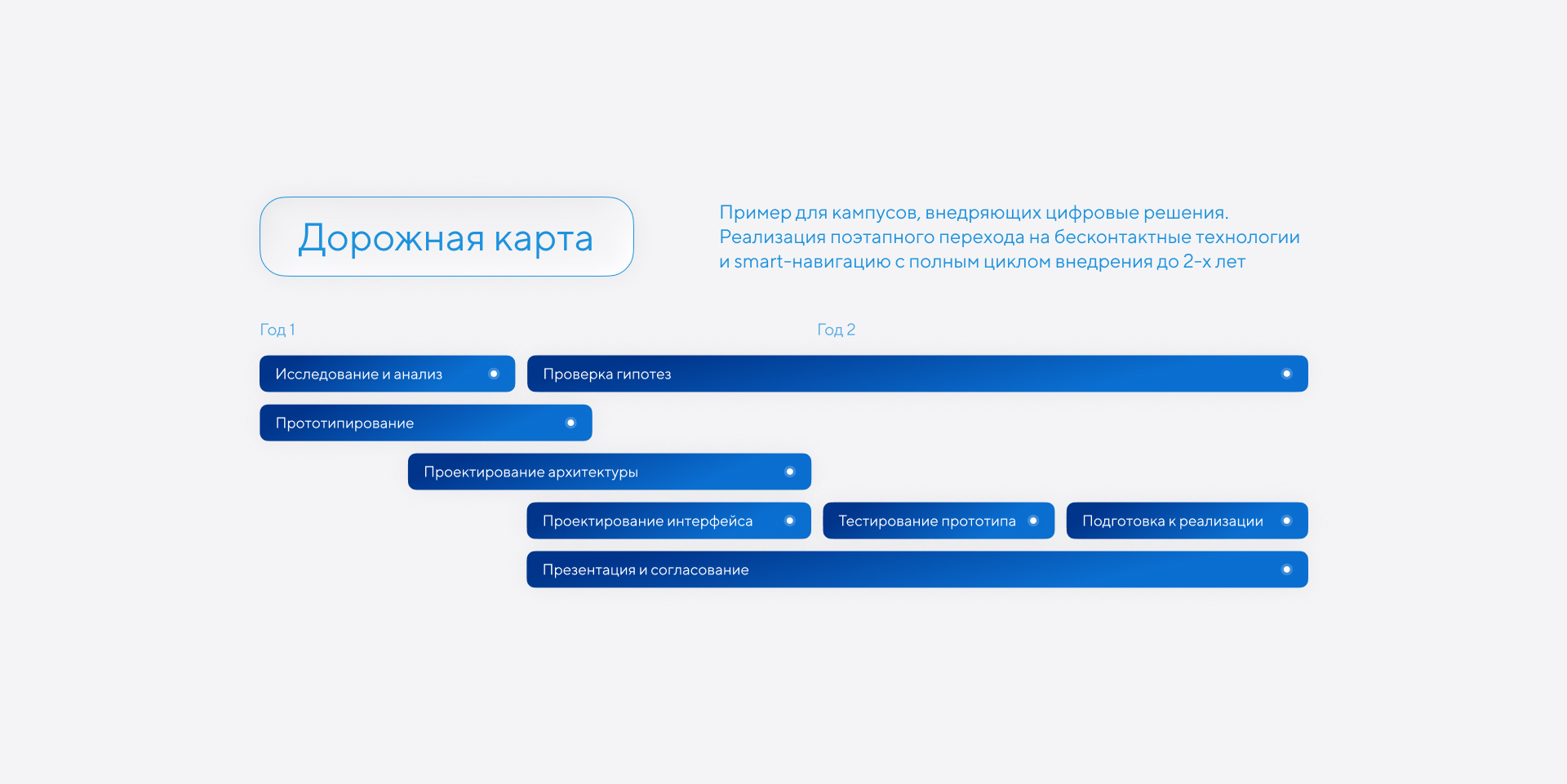 Цифровой кампус | UX/UI & Branding — Изображение №4 — Интерфейсы, Брендинг на Dprofile