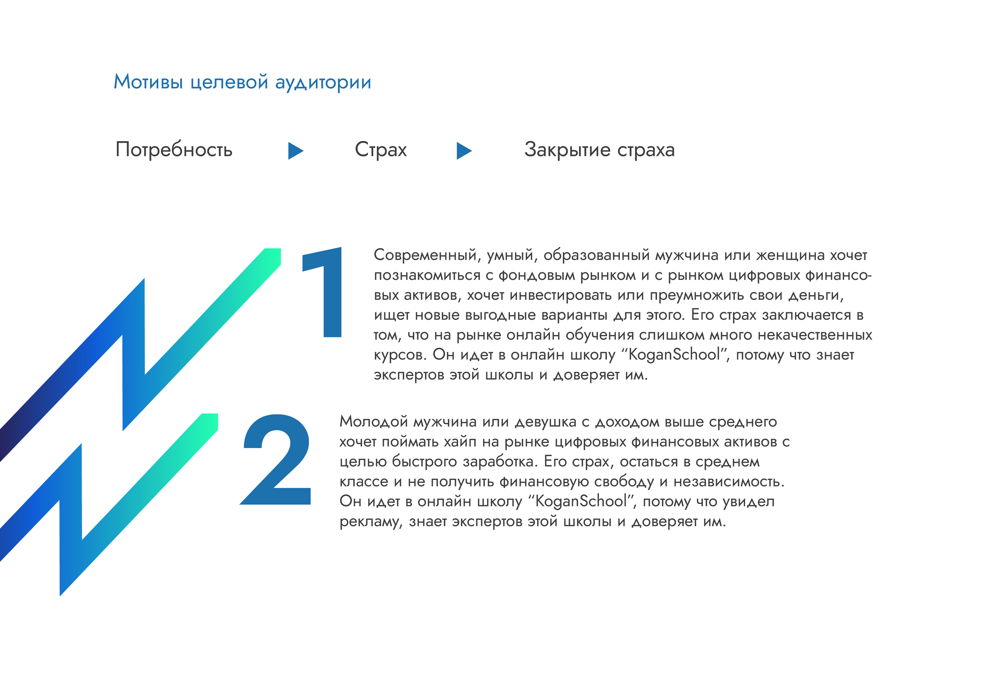 Брендбук, логотип, фирменный стиль для онлайн школы — Изображение №7 — Брендинг, Графика на Dprofile