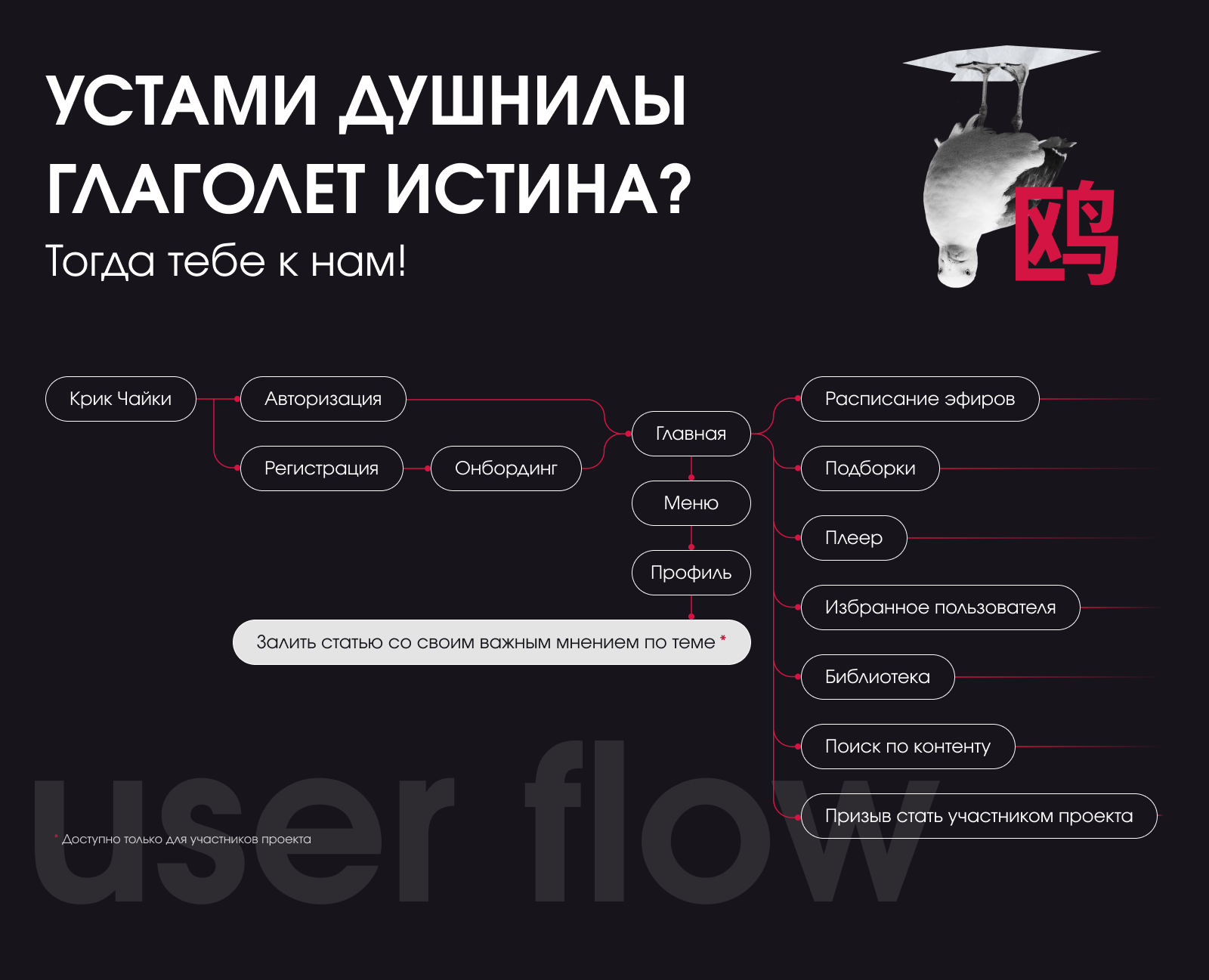 Крик чайки — Изображение №4 — Интерфейсы на Dprofile