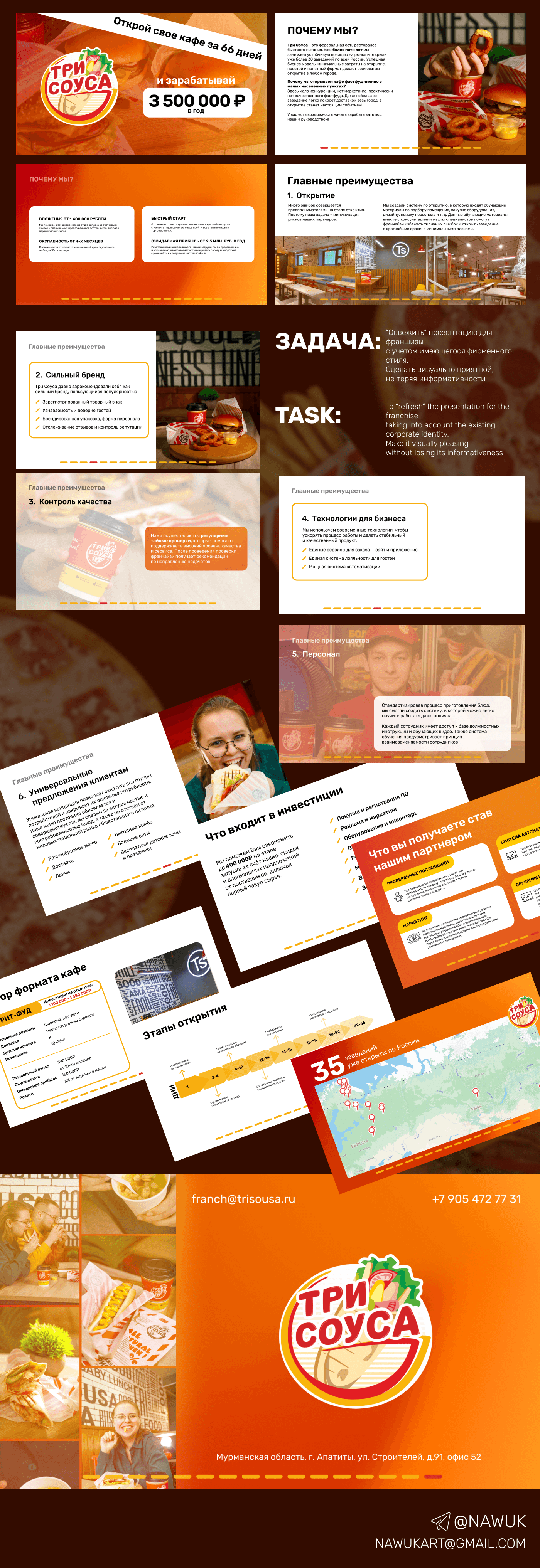 Franchise presentation for fast food restaurants — Изображение №1 — Графика, Маркетинг на Dprofile