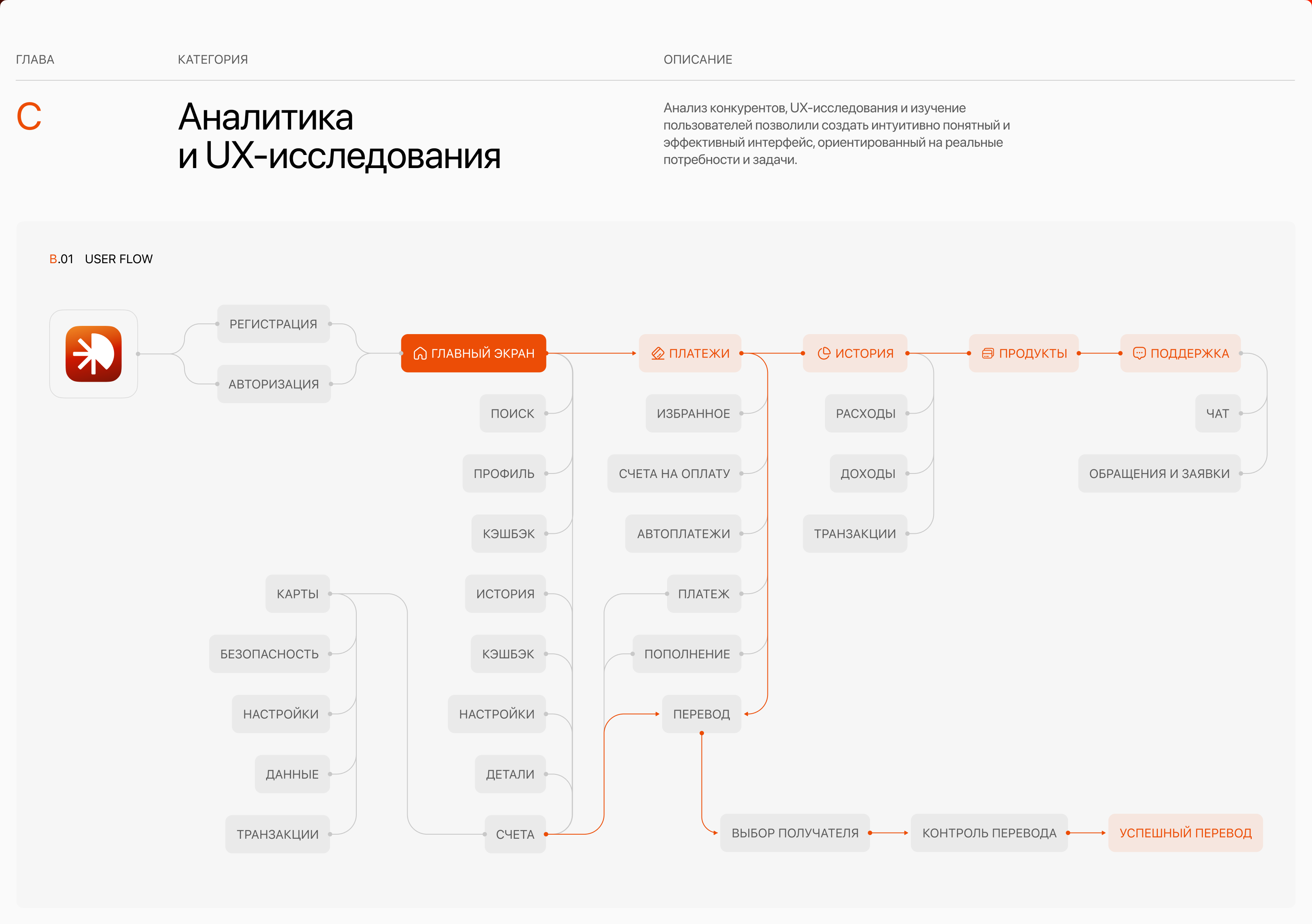 ЭЛИОН — Разработка приложения онлайн-банка — Изображение №4 — Интерфейсы на Dprofile