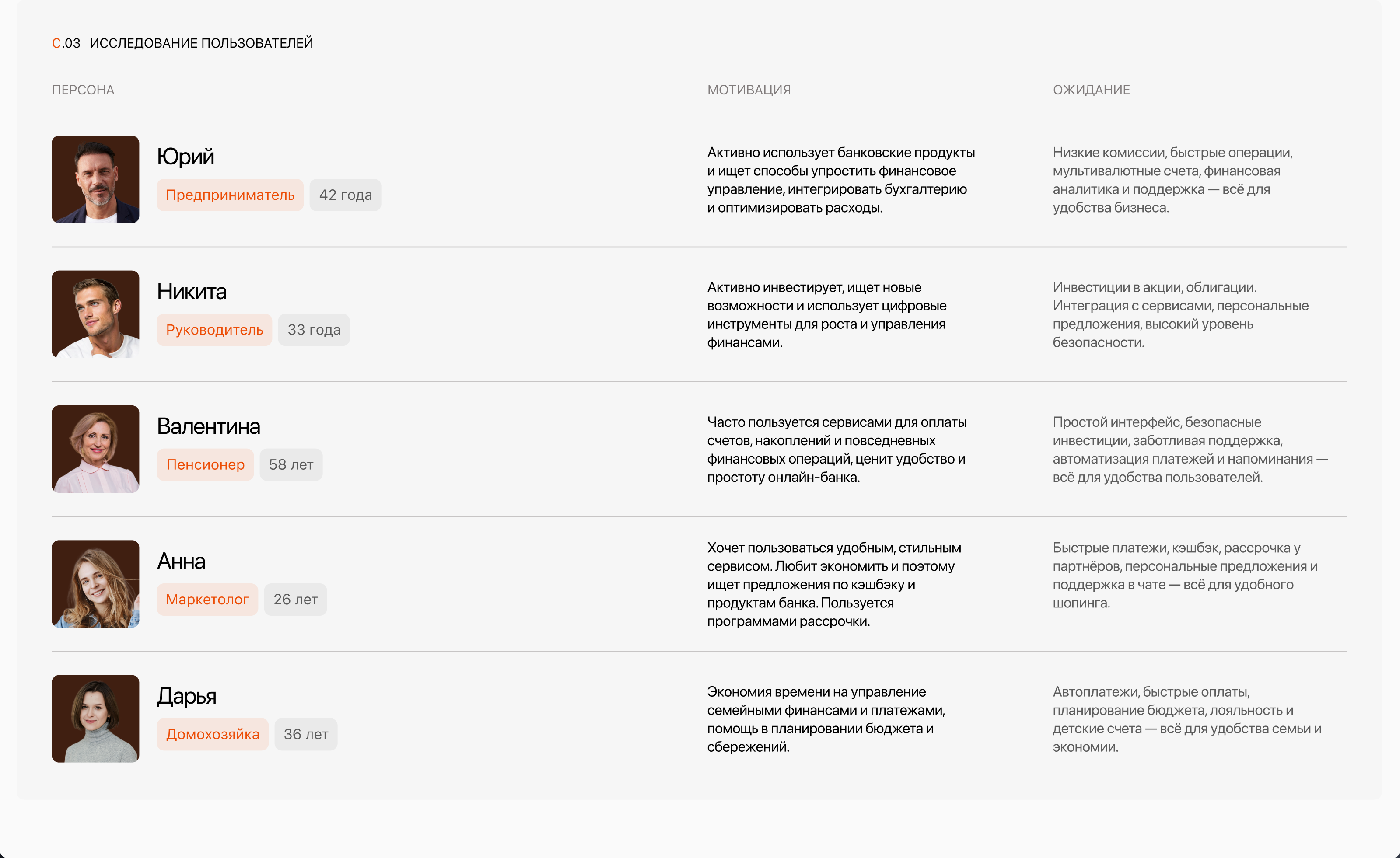 ЭЛИОН — Разработка приложения онлайн-банка — Изображение №6 — Интерфейсы на Dprofile