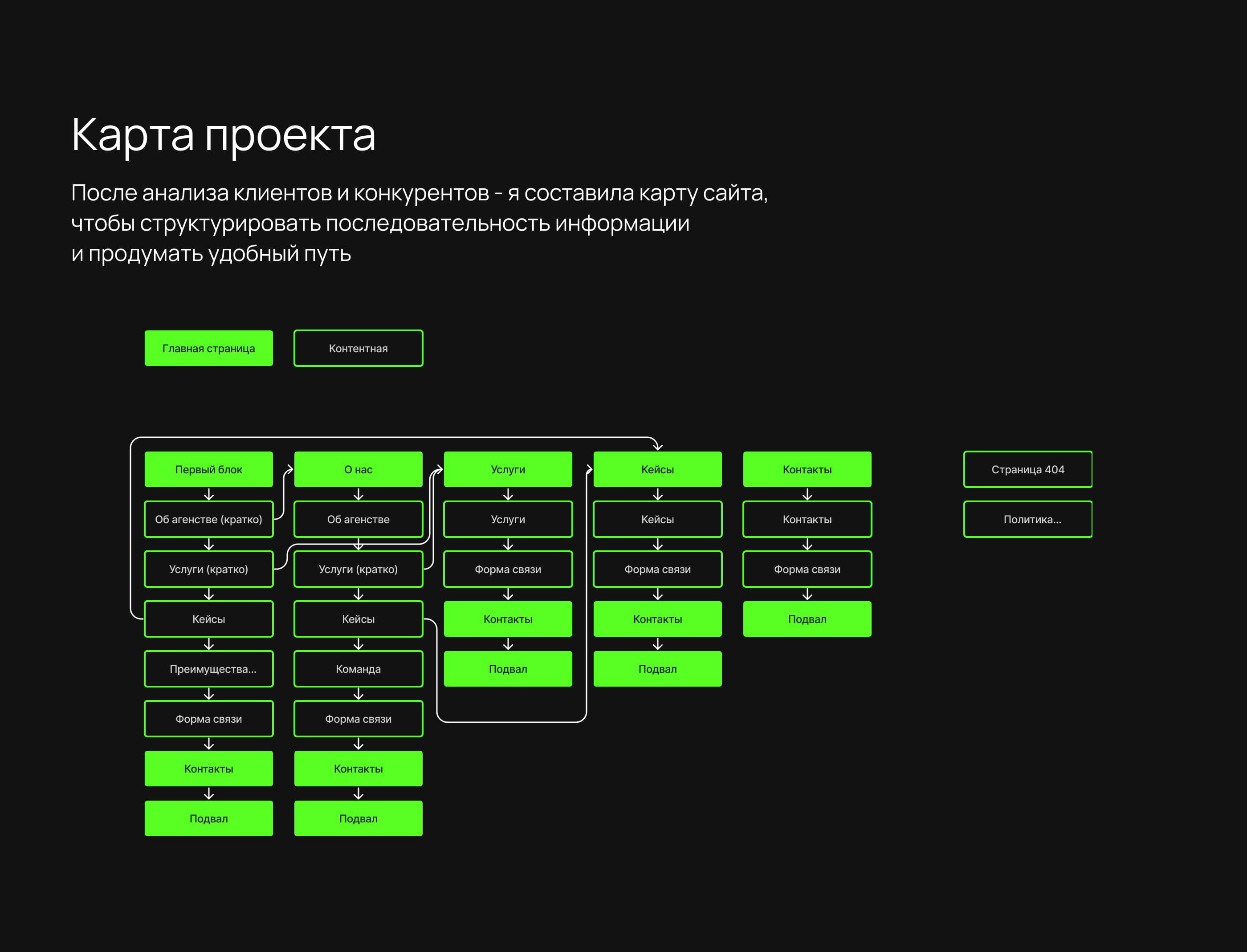 Сайт для маркетингового агентства — Изображение №2 — Интерфейсы, Маркетинг на Dprofile
