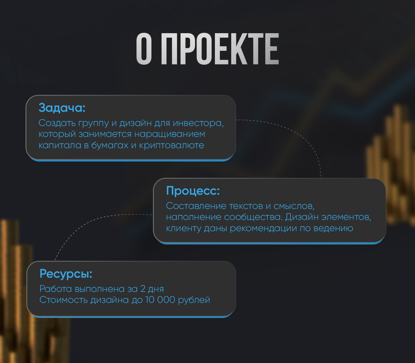 СММ-дизайн ВКонтакте — Изображение №2 — Графика на Dprofile