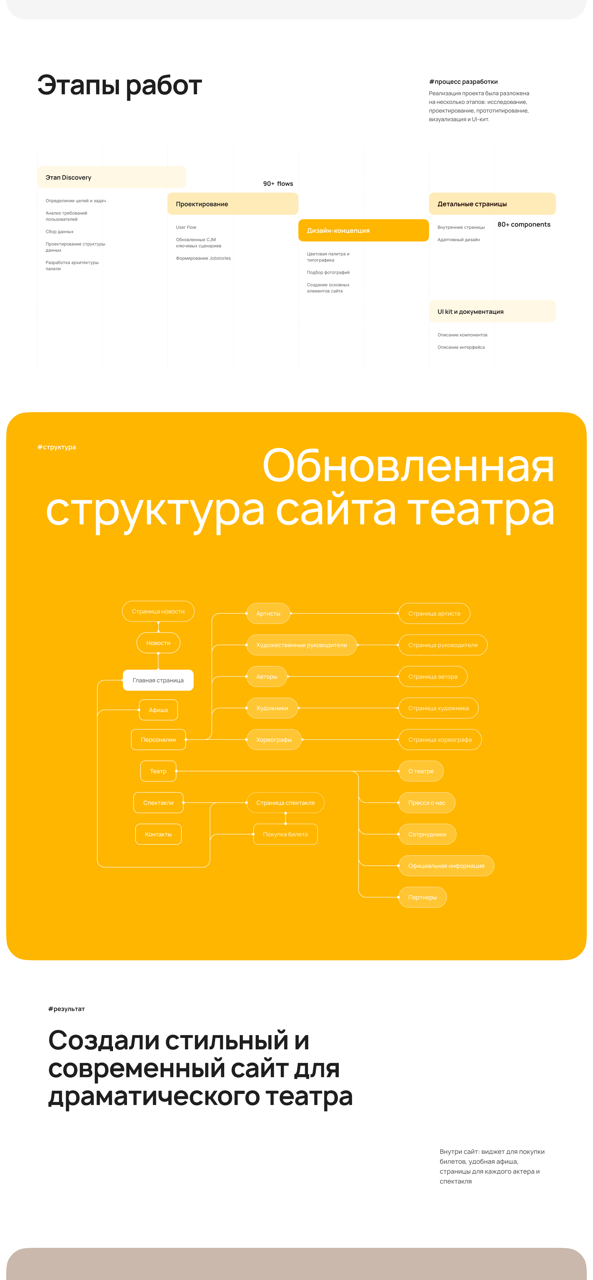 Дизайн сайта Театра на Трубной — Изображение №3 — Интерфейсы, Брендинг на Dprofile