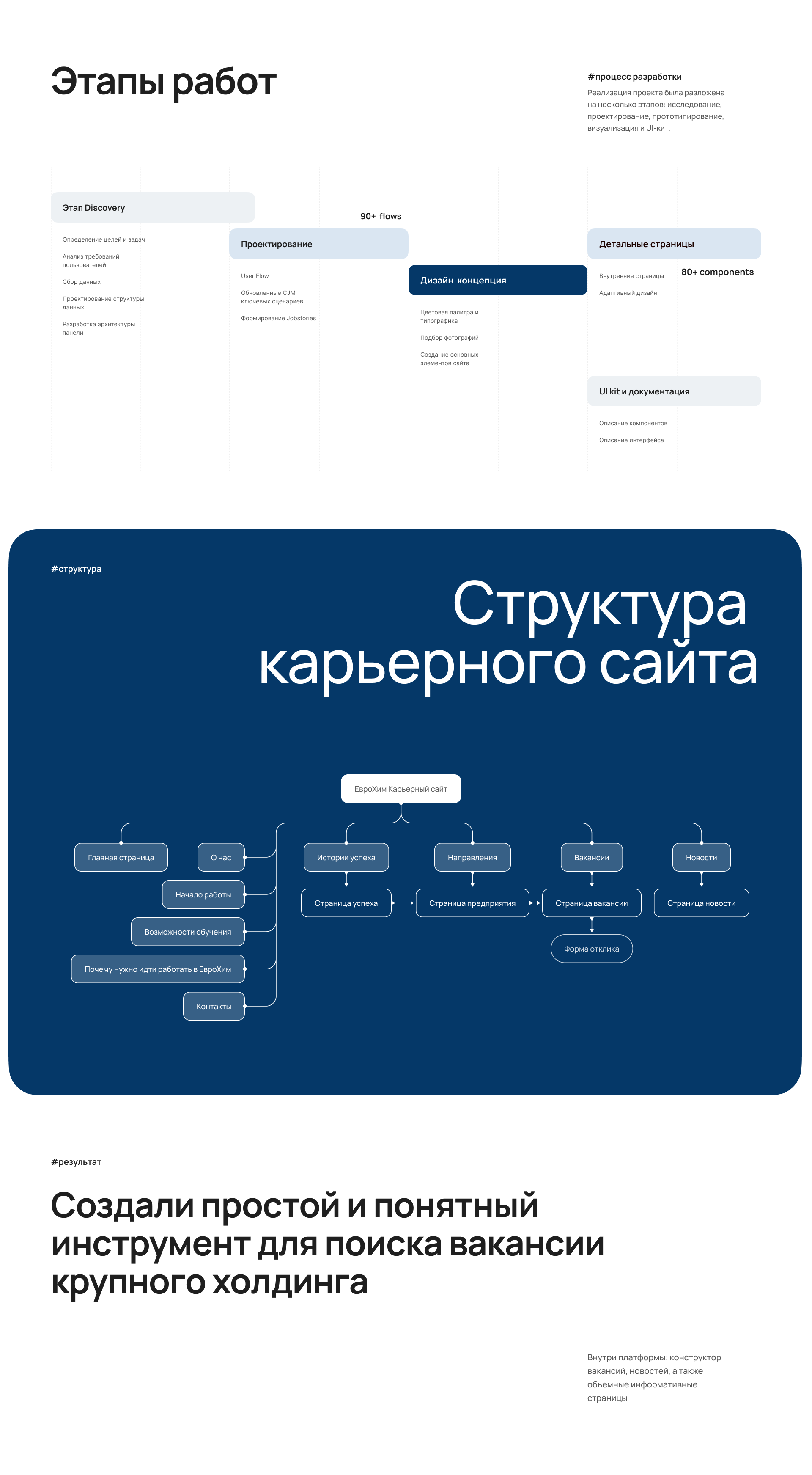 ЕвроХим — веб-дизайн корпоративного HR-портала — Изображение №3 — Интерфейсы, Брендинг на Dprofile