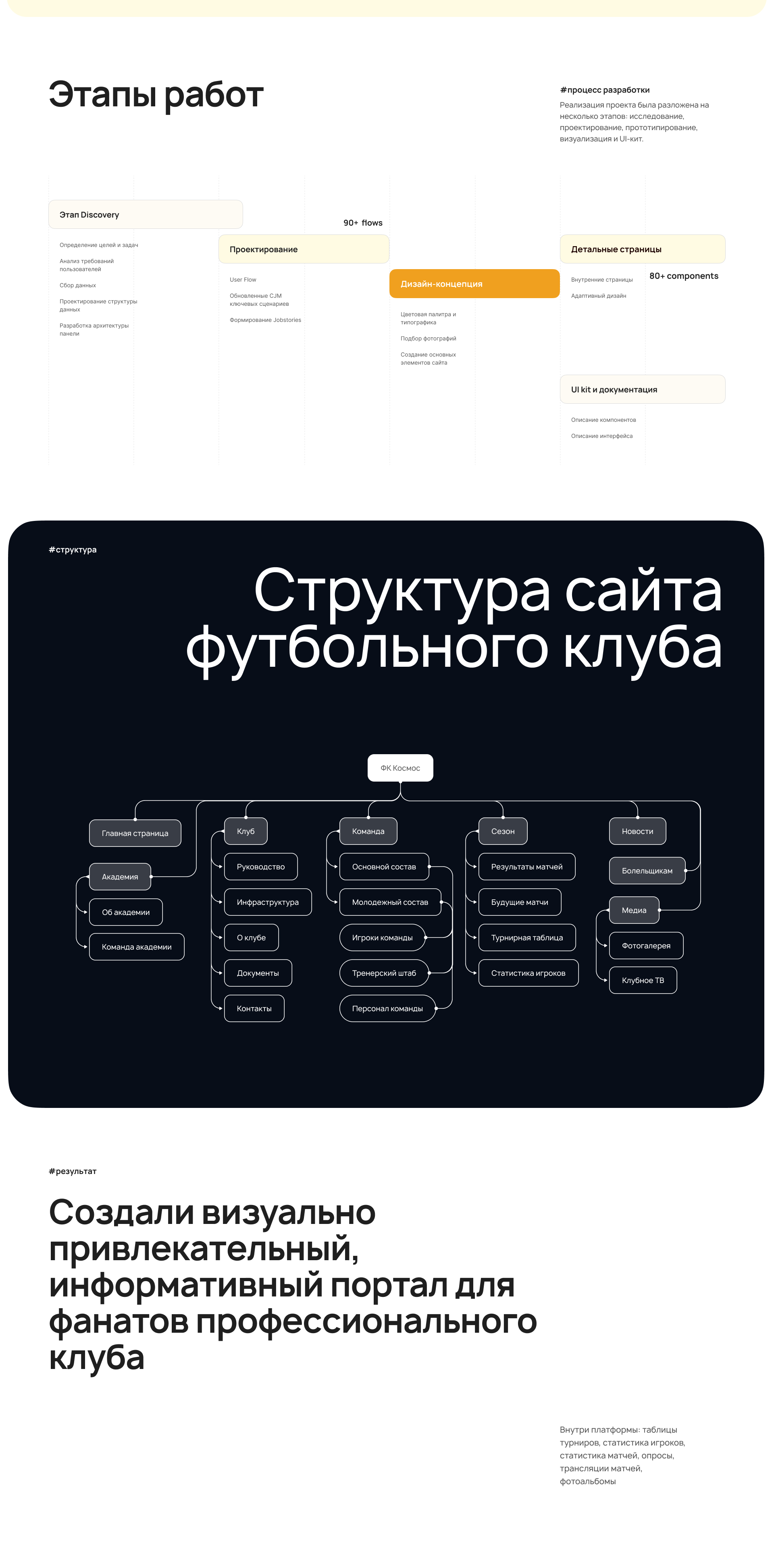 UI/UX дизайн сайта футбольного клуба Космос — Изображение №3 — Интерфейсы, Брендинг на Dprofile