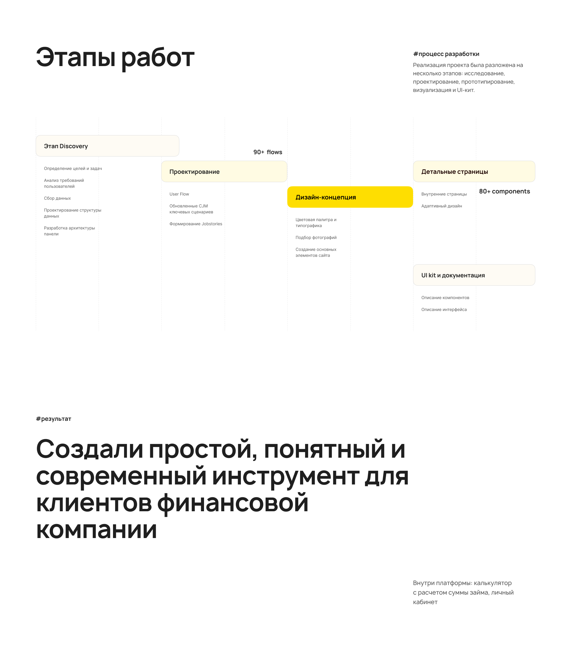 Дизайн сайта лизинговой компании Резерв Финанс — Изображение №3 — Интерфейсы, Анимация на Dprofile