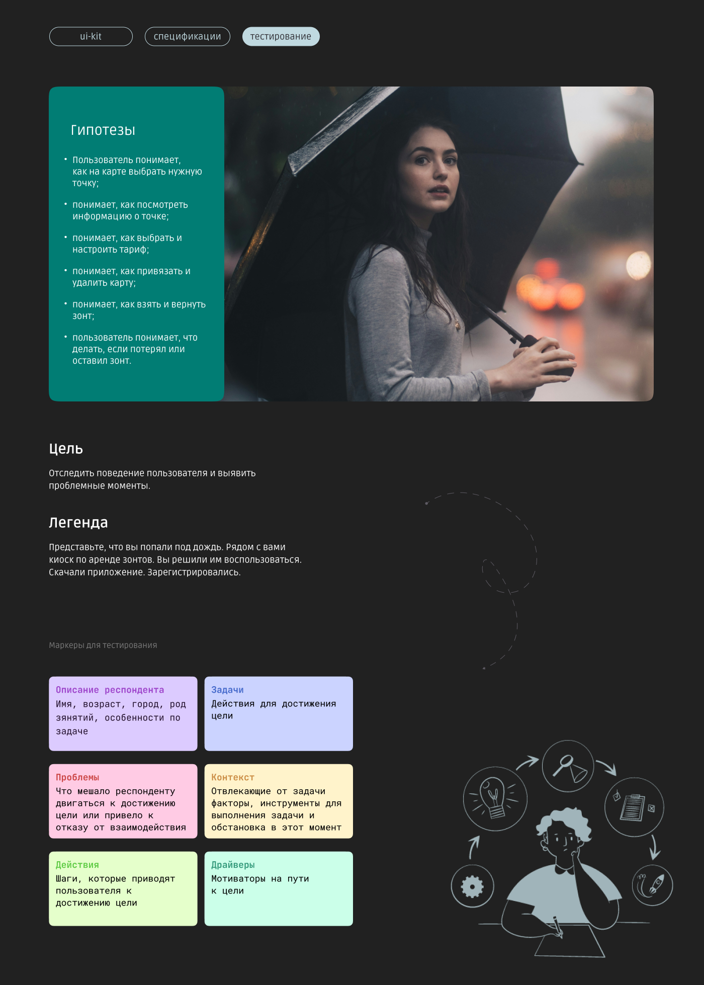 Rain Guard App — аренда зонтов — Изображение №23 — Интерфейсы на Dprofile