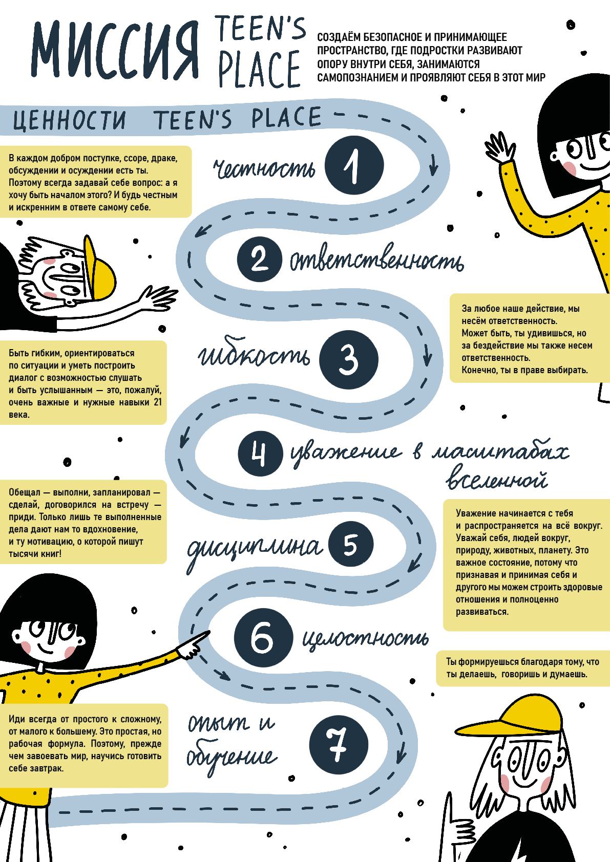 Иллюстрации и мерч для подросткового клуба Teens place — Изображение №13 — Иллюстрация, Графика на Dprofile
