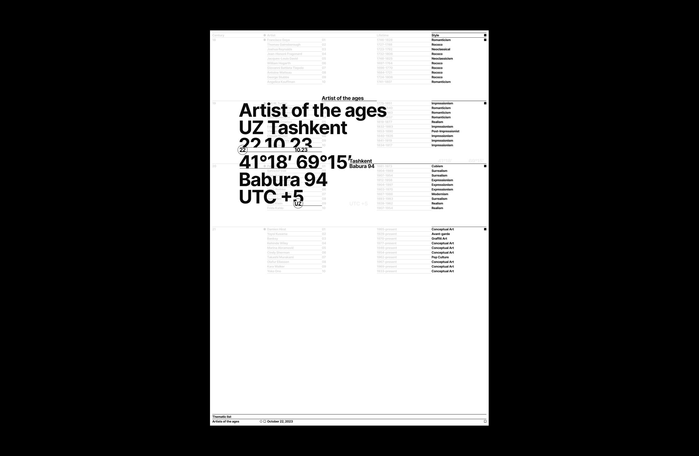 Artist of the ages.23 — Изображение №2 — Брендинг на Dprofile
