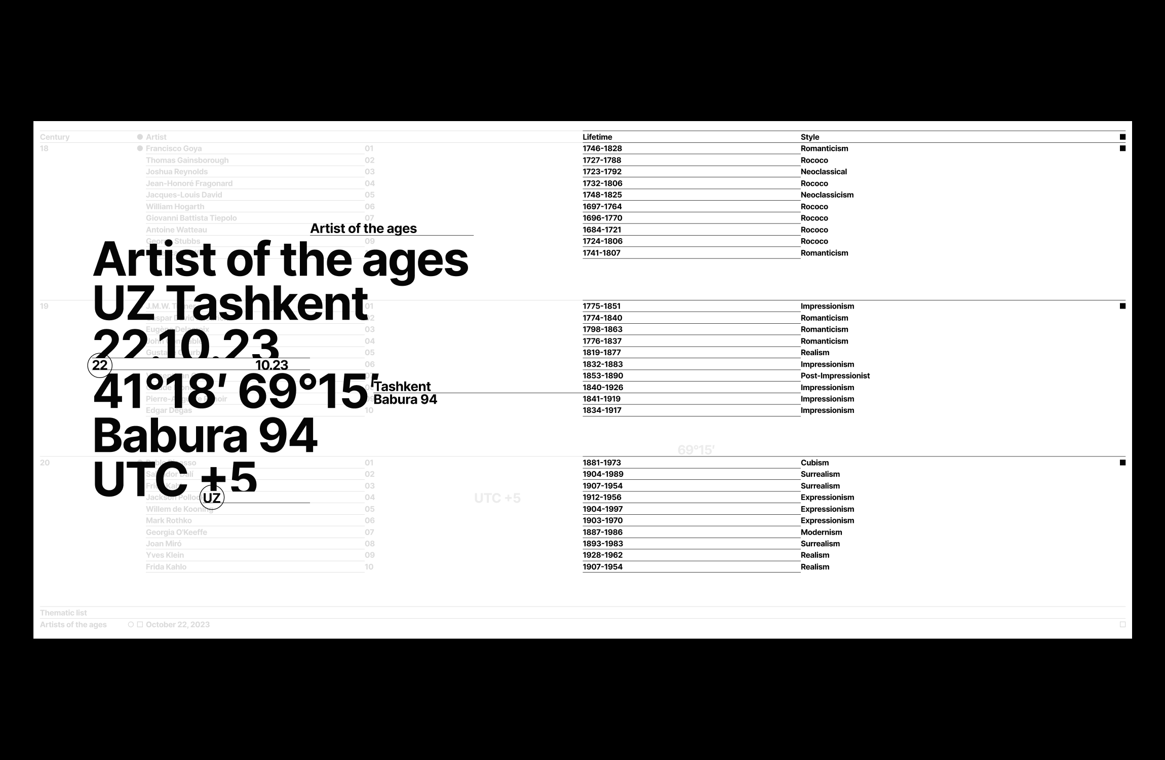 Artist of the ages.23 — Изображение №4 — Брендинг на Dprofile