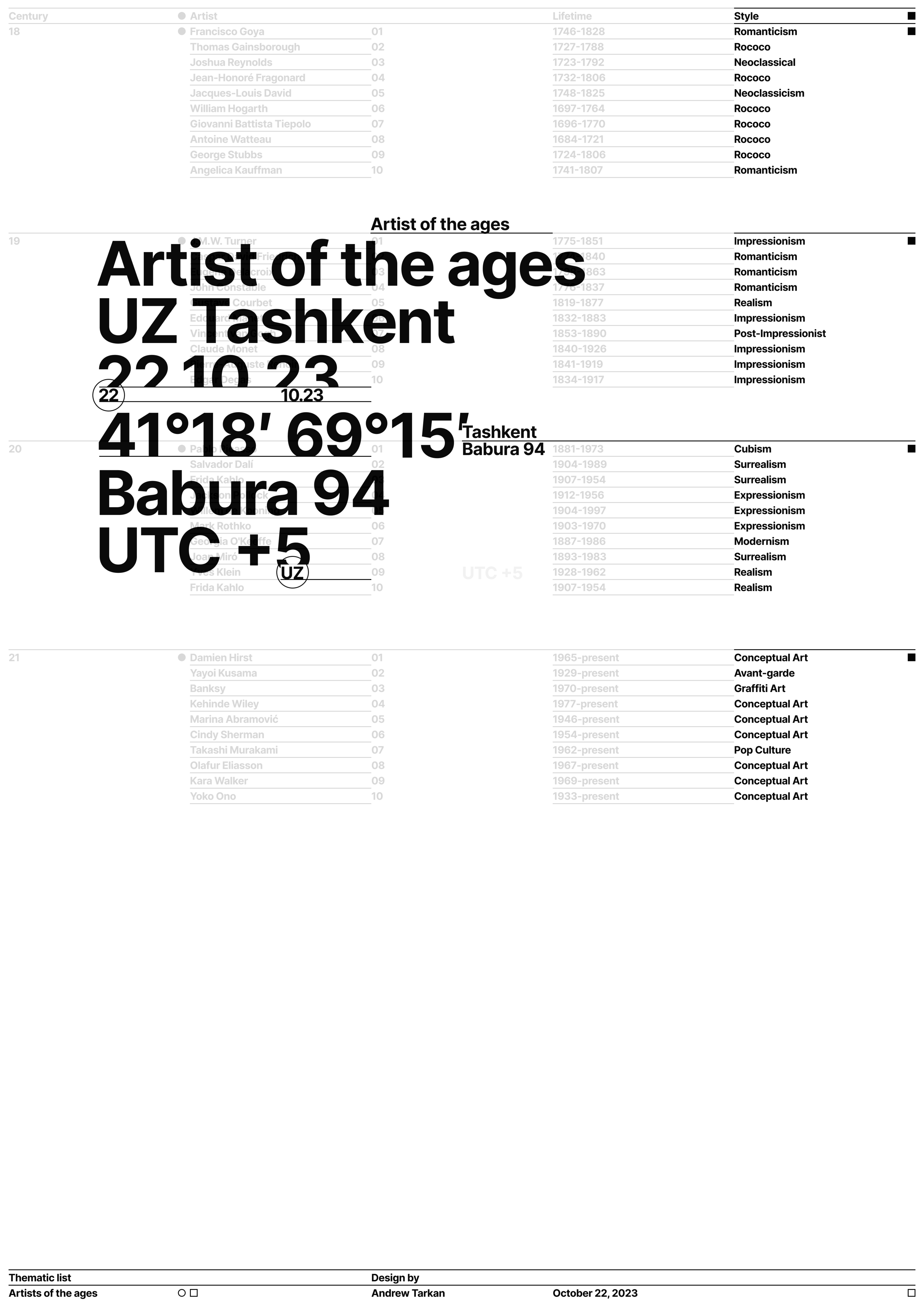 Posters Collection 5/5 — Изображение №3 — Графика на Dprofile