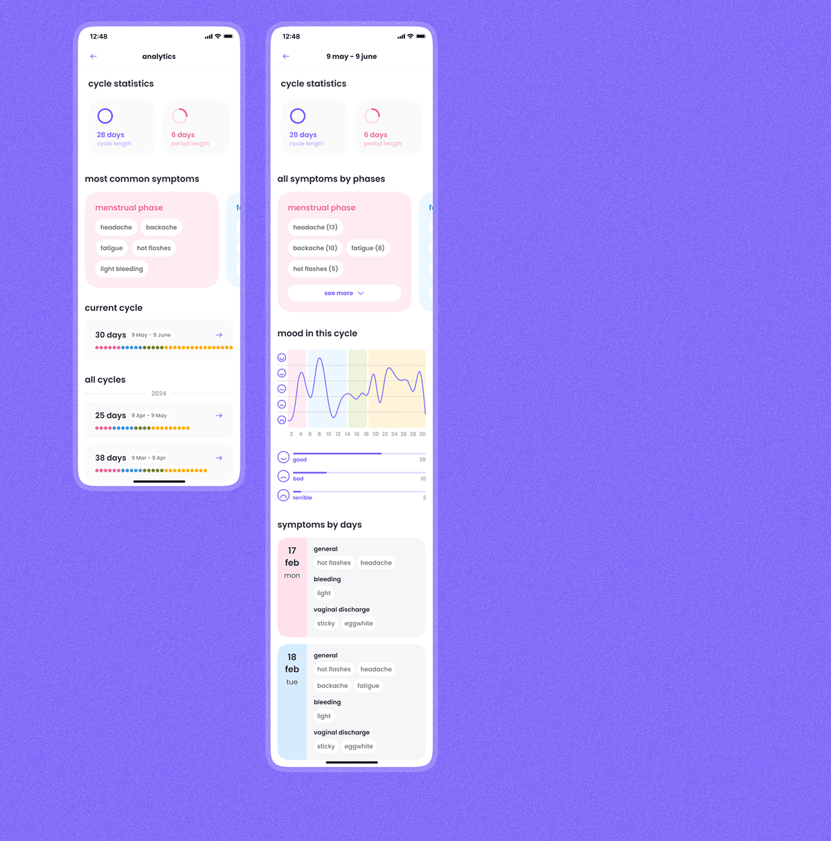 Cycle-syncing AI-приложение для отслеживания женского цикла — Изображение №45 — Интерфейсы на Dprofile