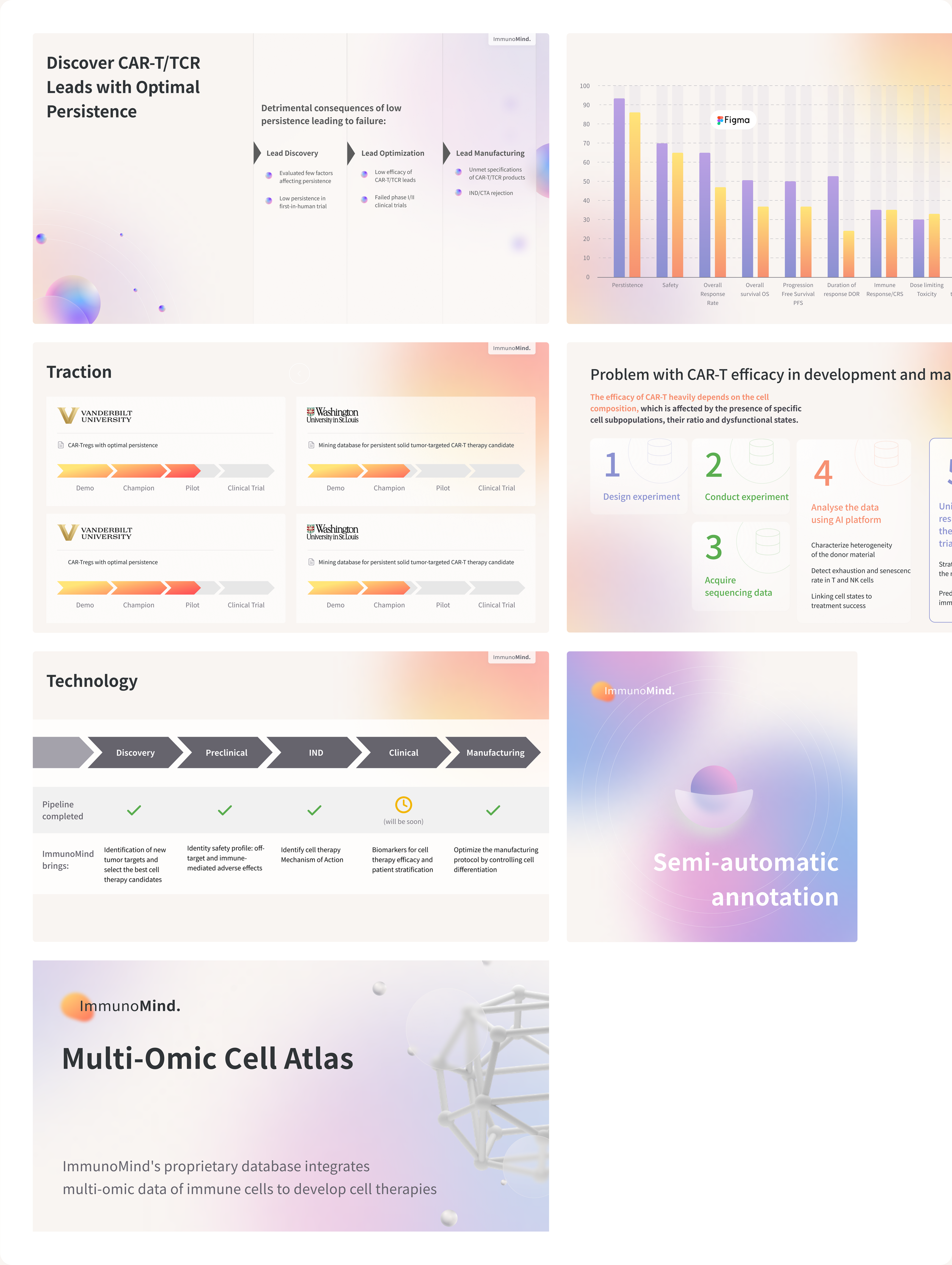 Product Design | ImmunoMind | Biotech platform — Изображение №27 — Интерфейсы на Dprofile