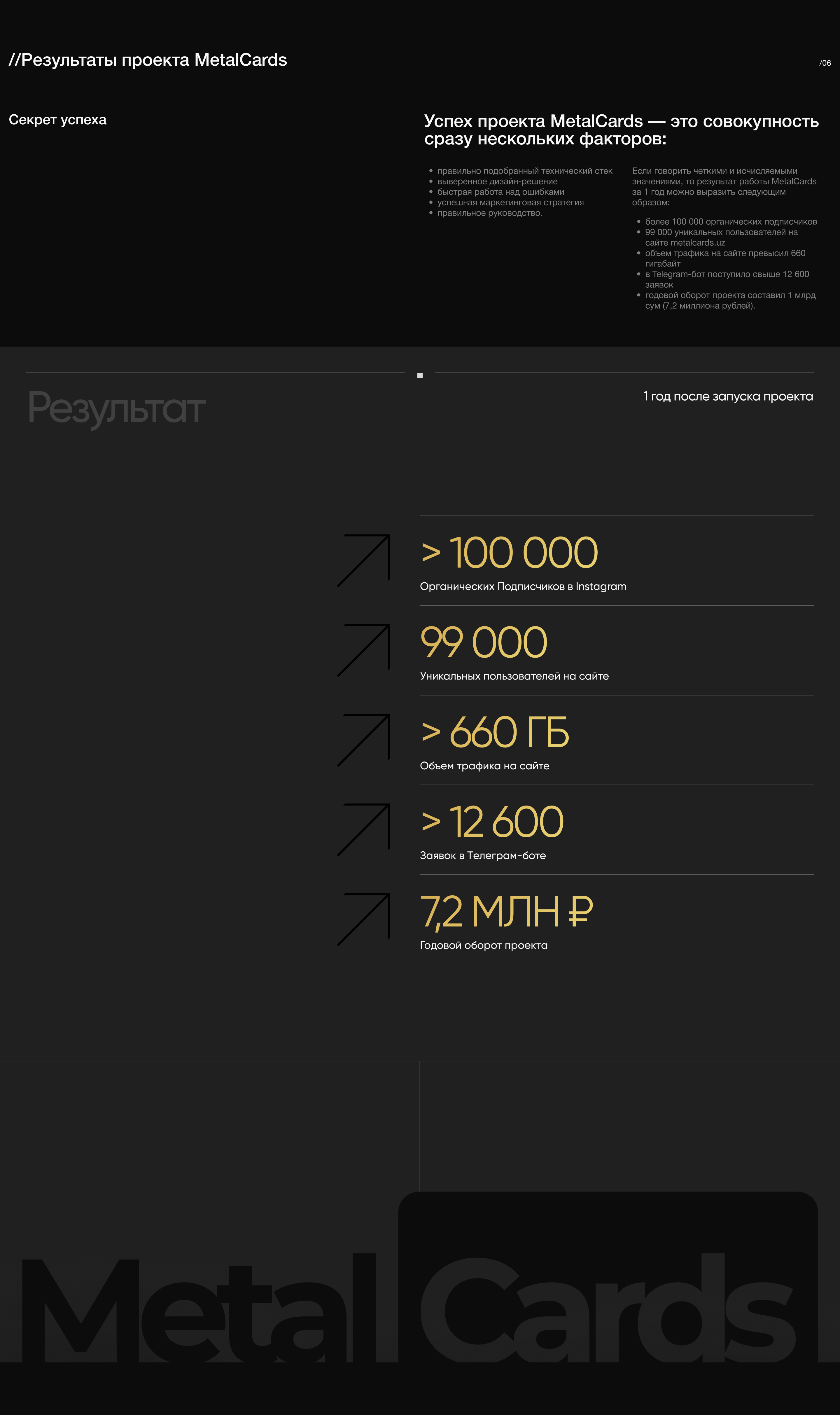 //MetalCards — победитель в премии WDA'24 — Изображение №22 — Интерфейсы, Брендинг на Dprofile