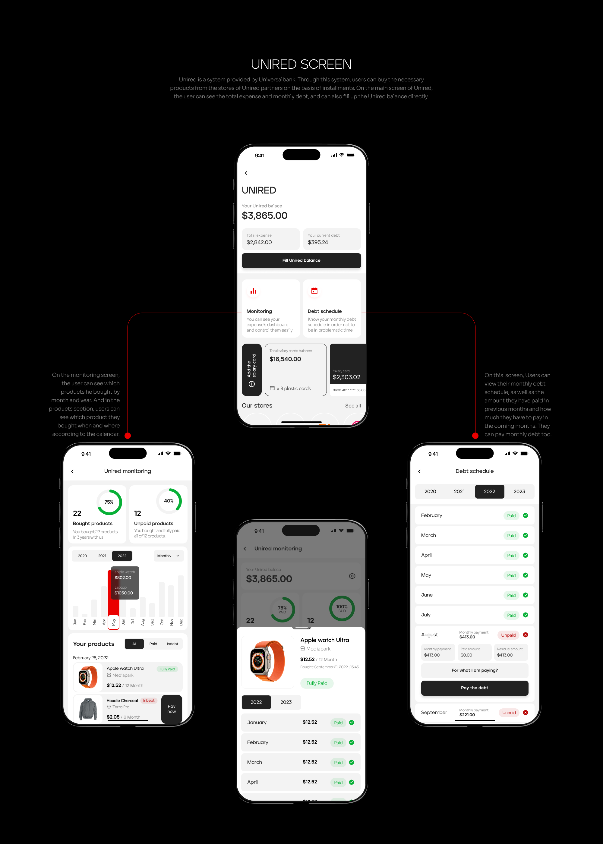 Online banking | Unired mobile app & branding — Изображение №20 — Интерфейсы на Dprofile