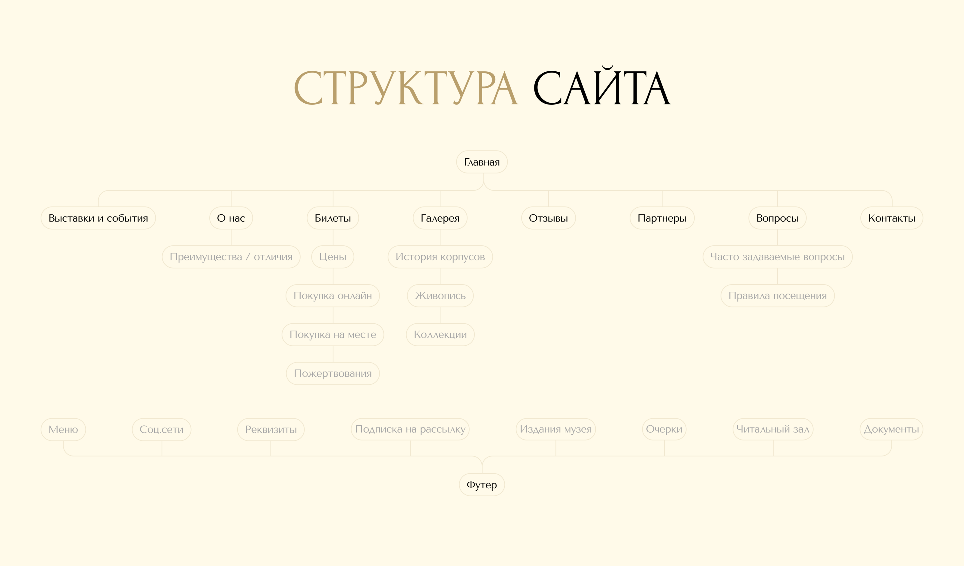 Лендинг для музея им. М. А. Врубеля — Изображение №4 — Интерфейсы на Dprofile
