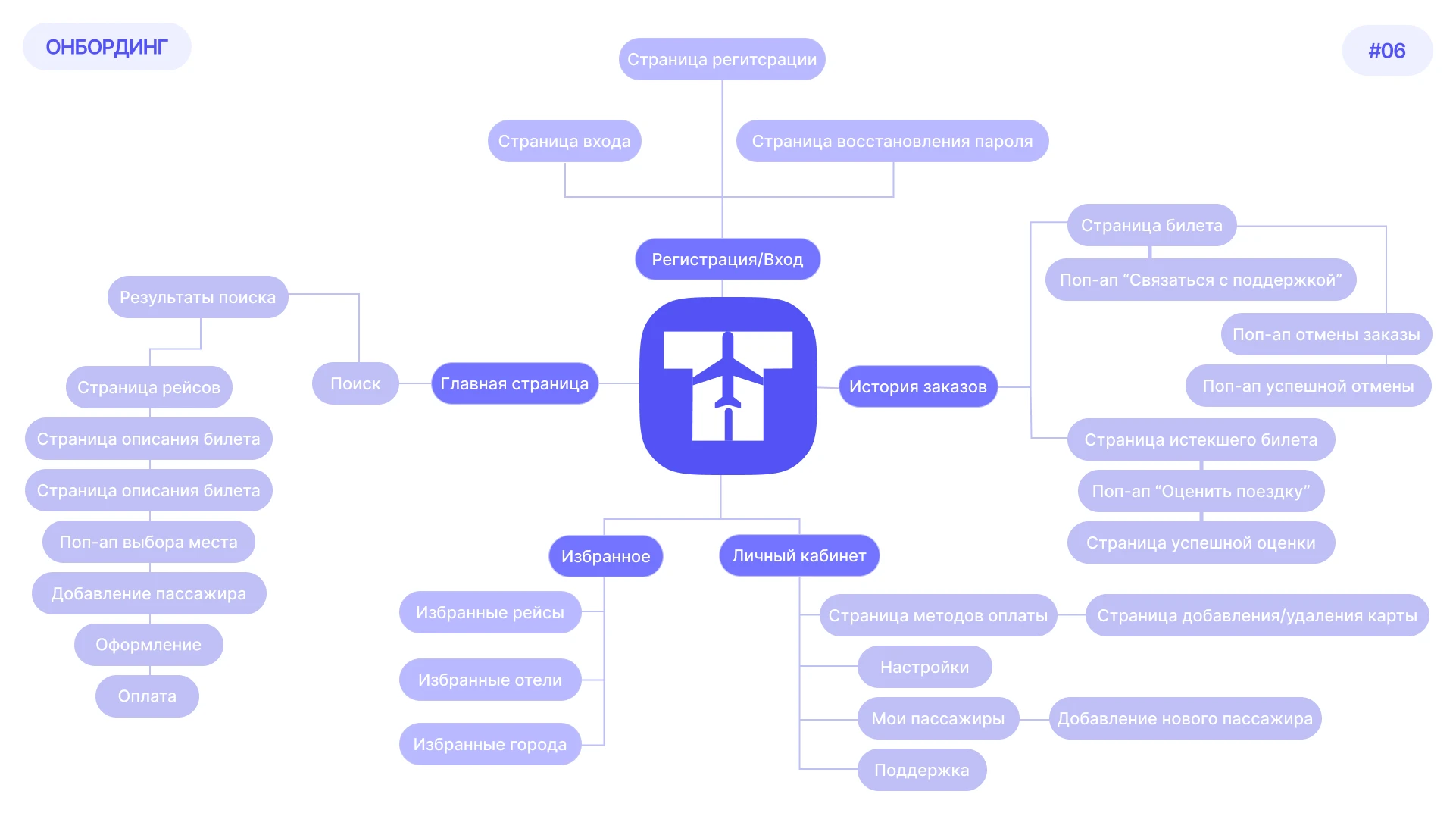 TICKETA приложение для покупки билетов — Изображение №5 — Интерфейсы на Dprofile