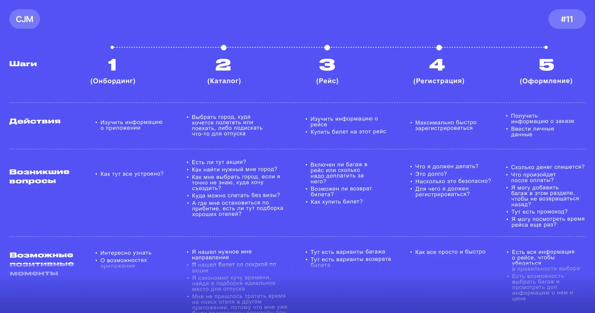 TICKETA приложение для покупки билетов — Изображение №10 — Интерфейсы на Dprofile