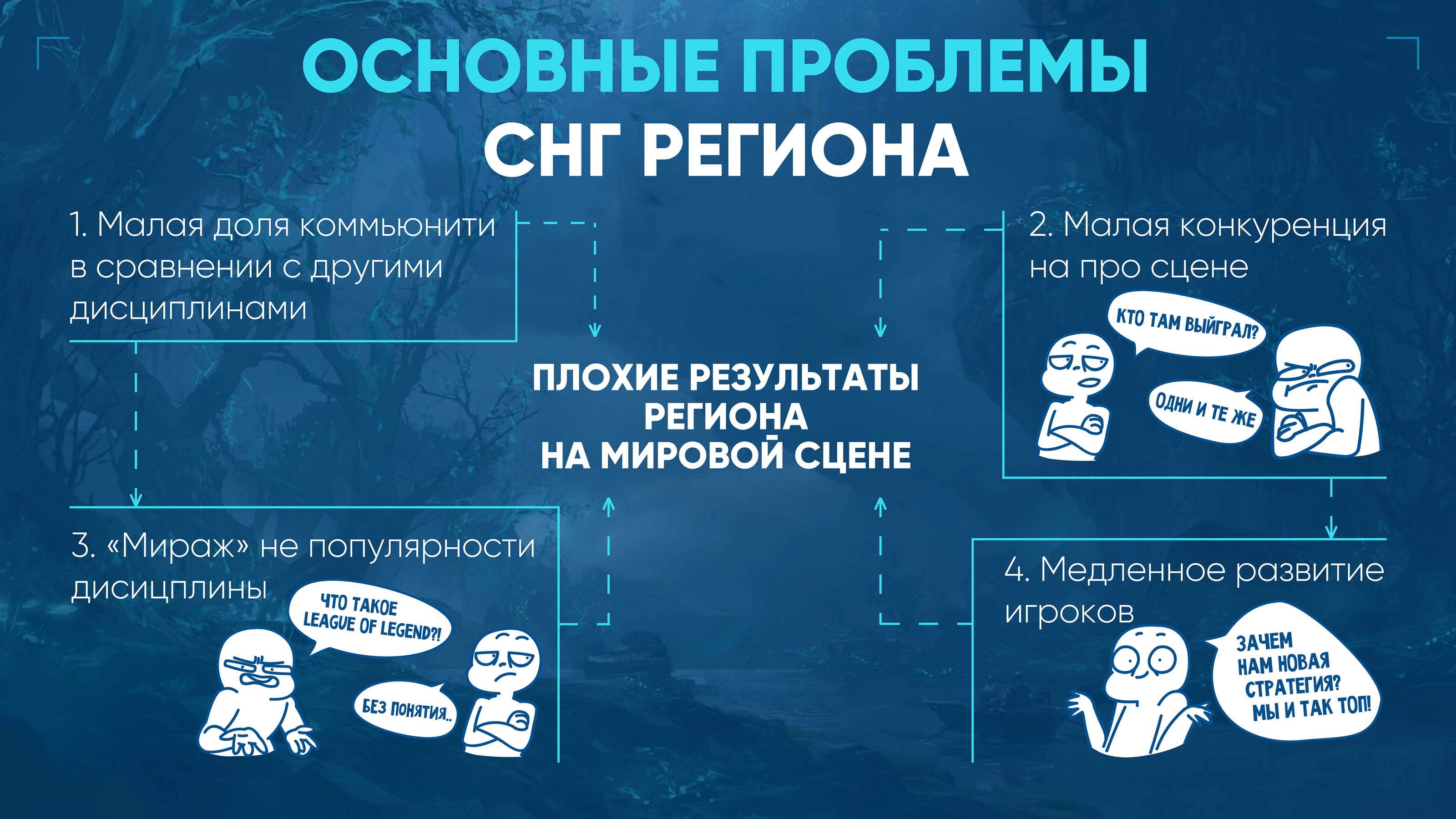 Presentation — Изображение №2 — Иллюстрация, Маркетинг на Dprofile