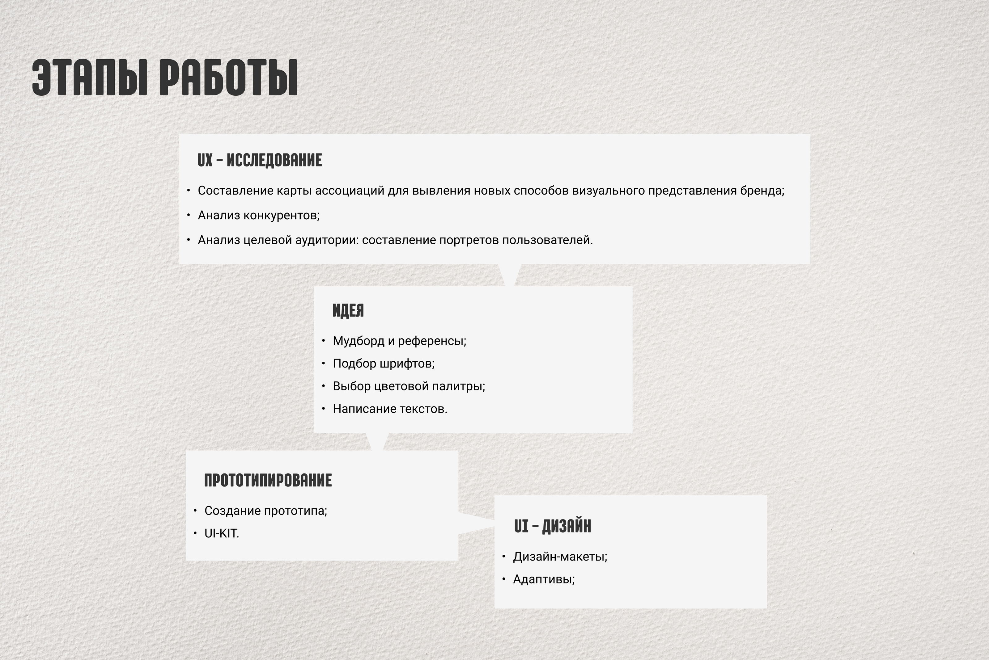 Landing page for barbershop — Изображение №3 — Интерфейсы на Dprofile
