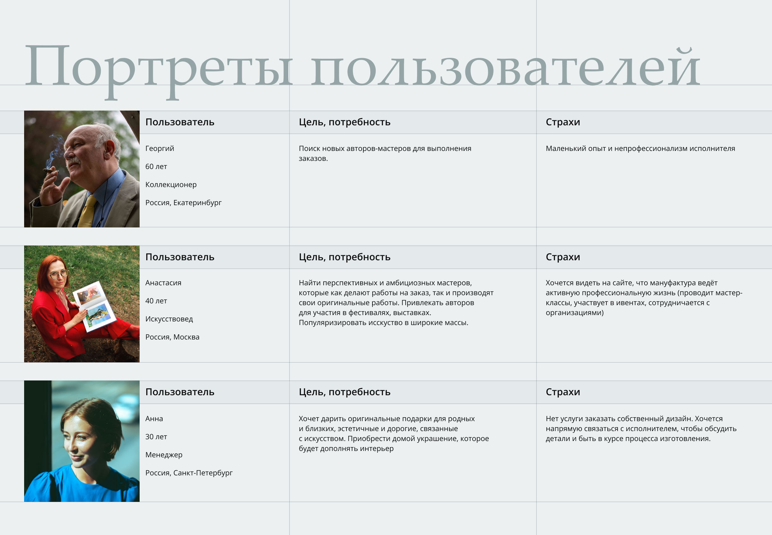 Сайт для Мануфактура Филимоновых | Tilda — Изображение №3 — Интерфейсы на Dprofile