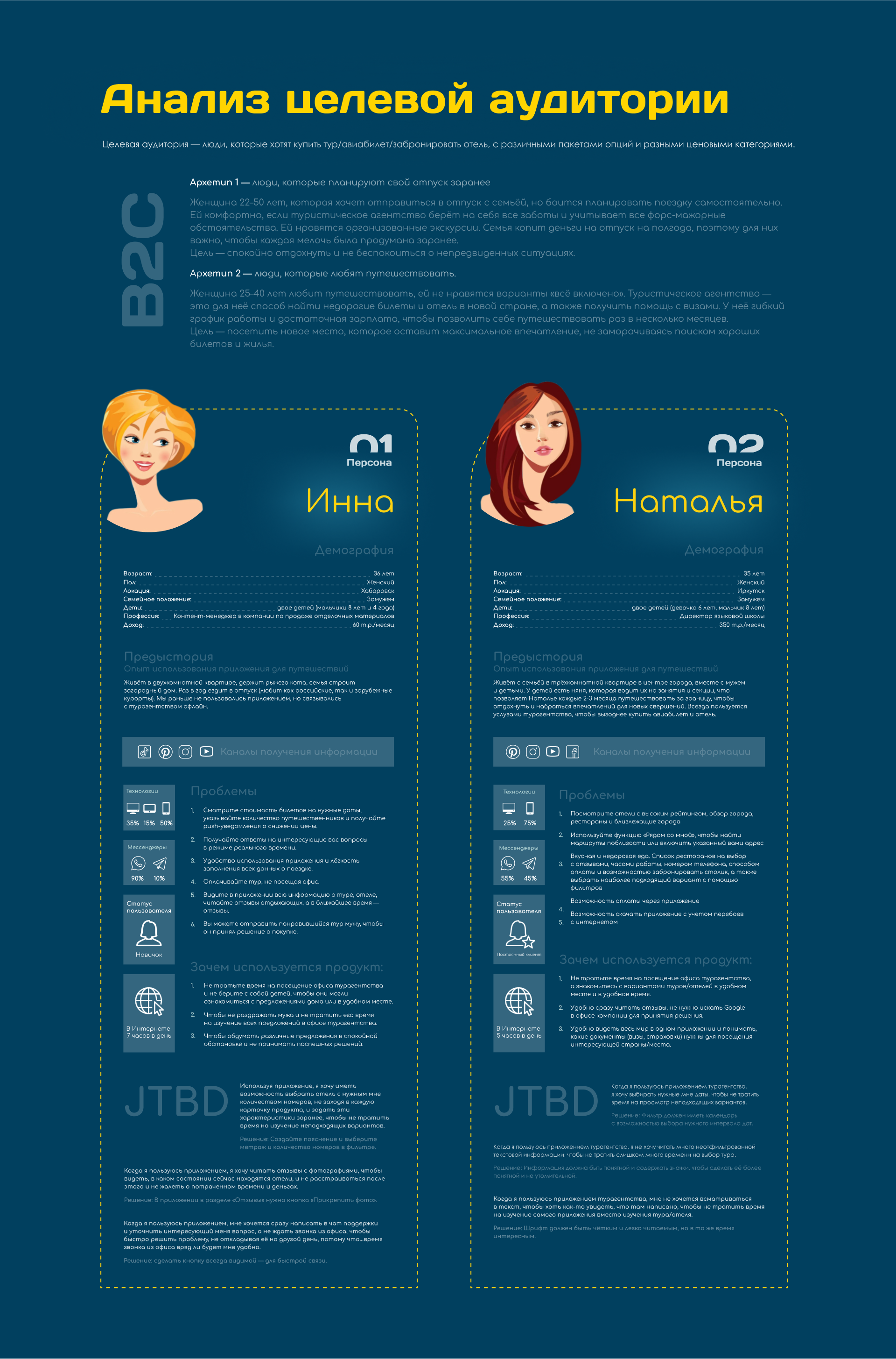 TRAVEL.RU | Мобильное приложение — Изображение №4 — Интерфейсы на Dprofile