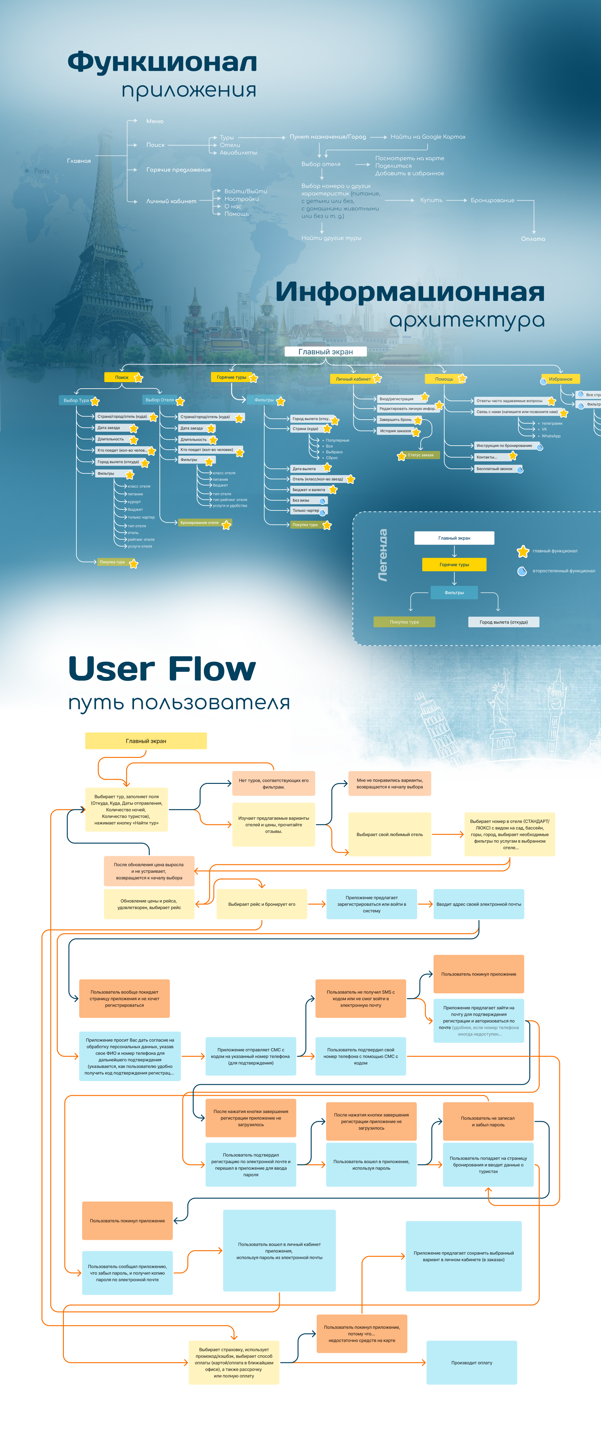 TRAVEL.RU | Мобильное приложение — Изображение №5 — Интерфейсы на Dprofile